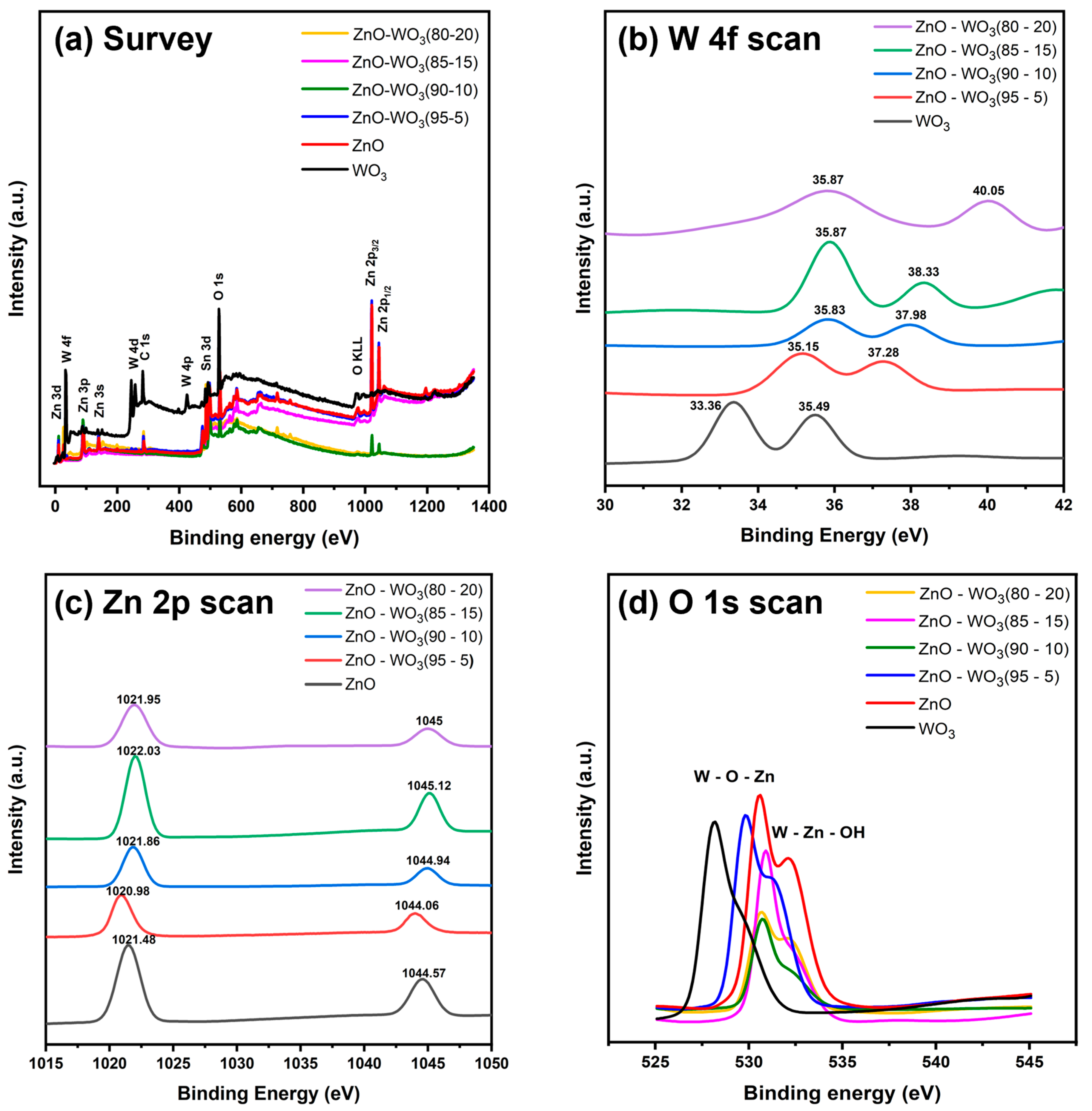 Micromachines 14 02189 g006