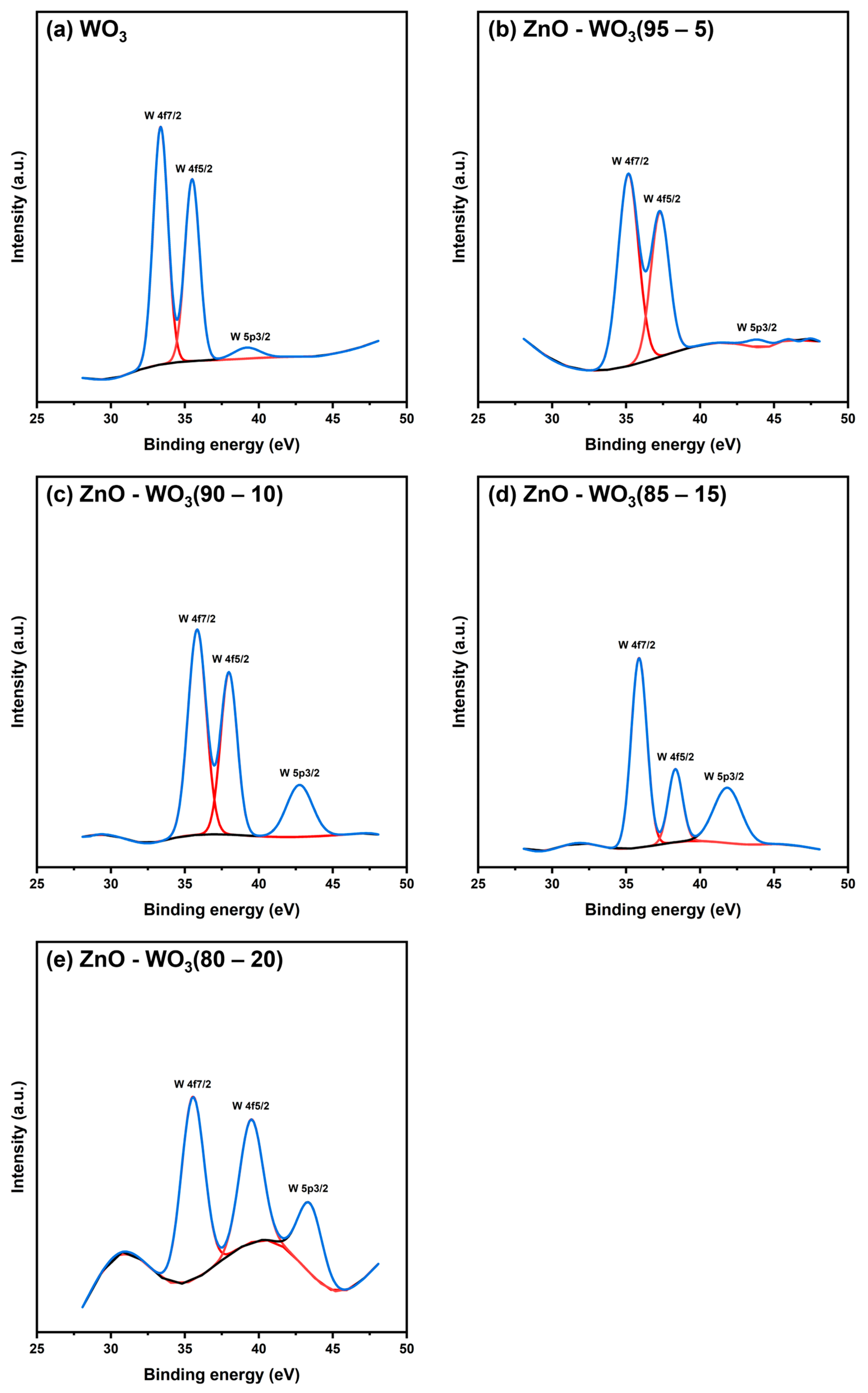 Micromachines 14 02189 g009