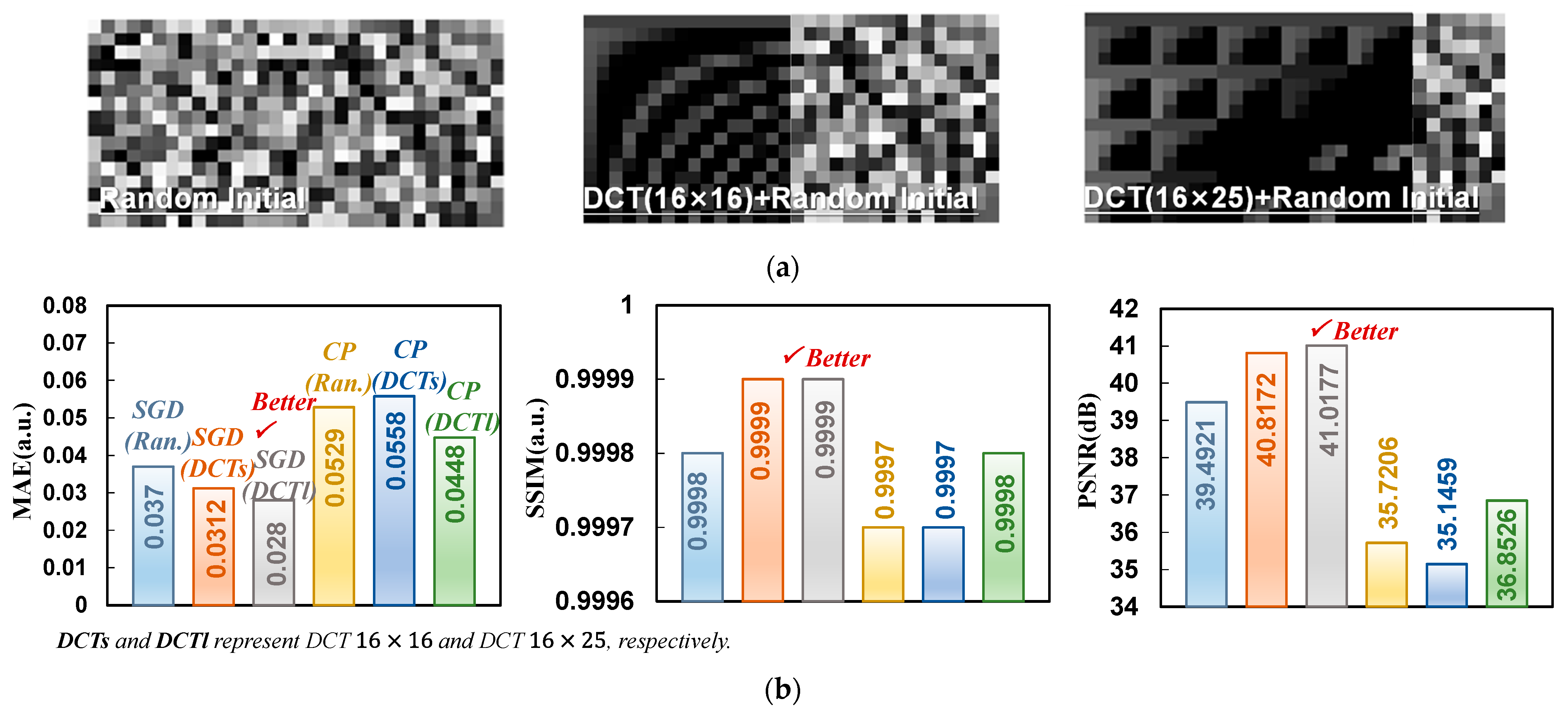 Micromachines 14 02190 g006