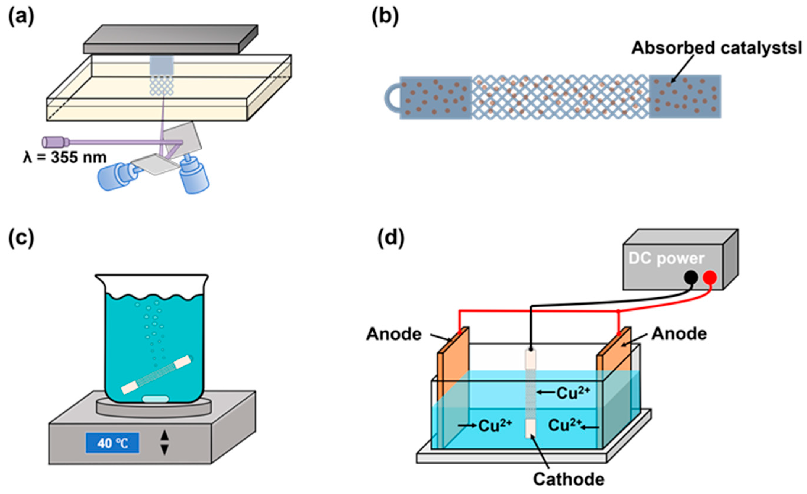 Micromachines 14 02191 g001