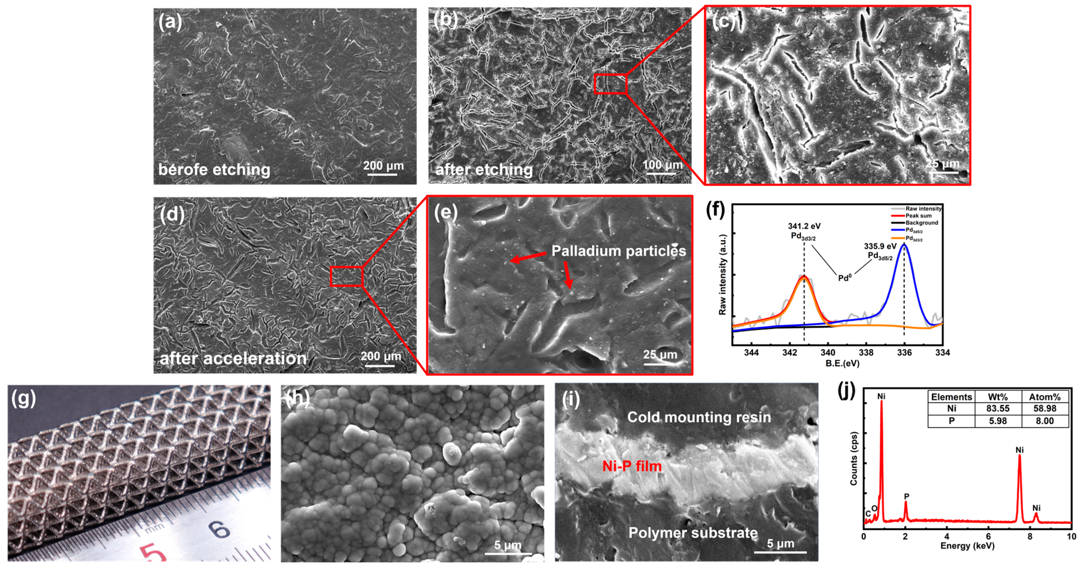 Micromachines 14 02191 g003