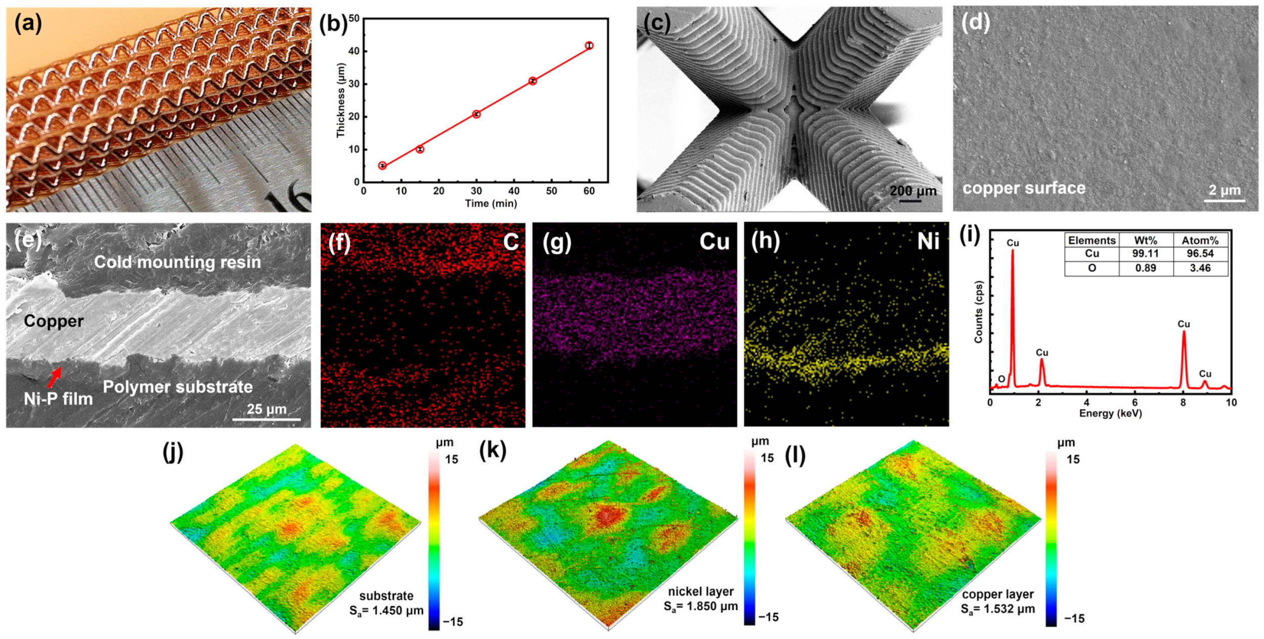 Micromachines 14 02191 g004