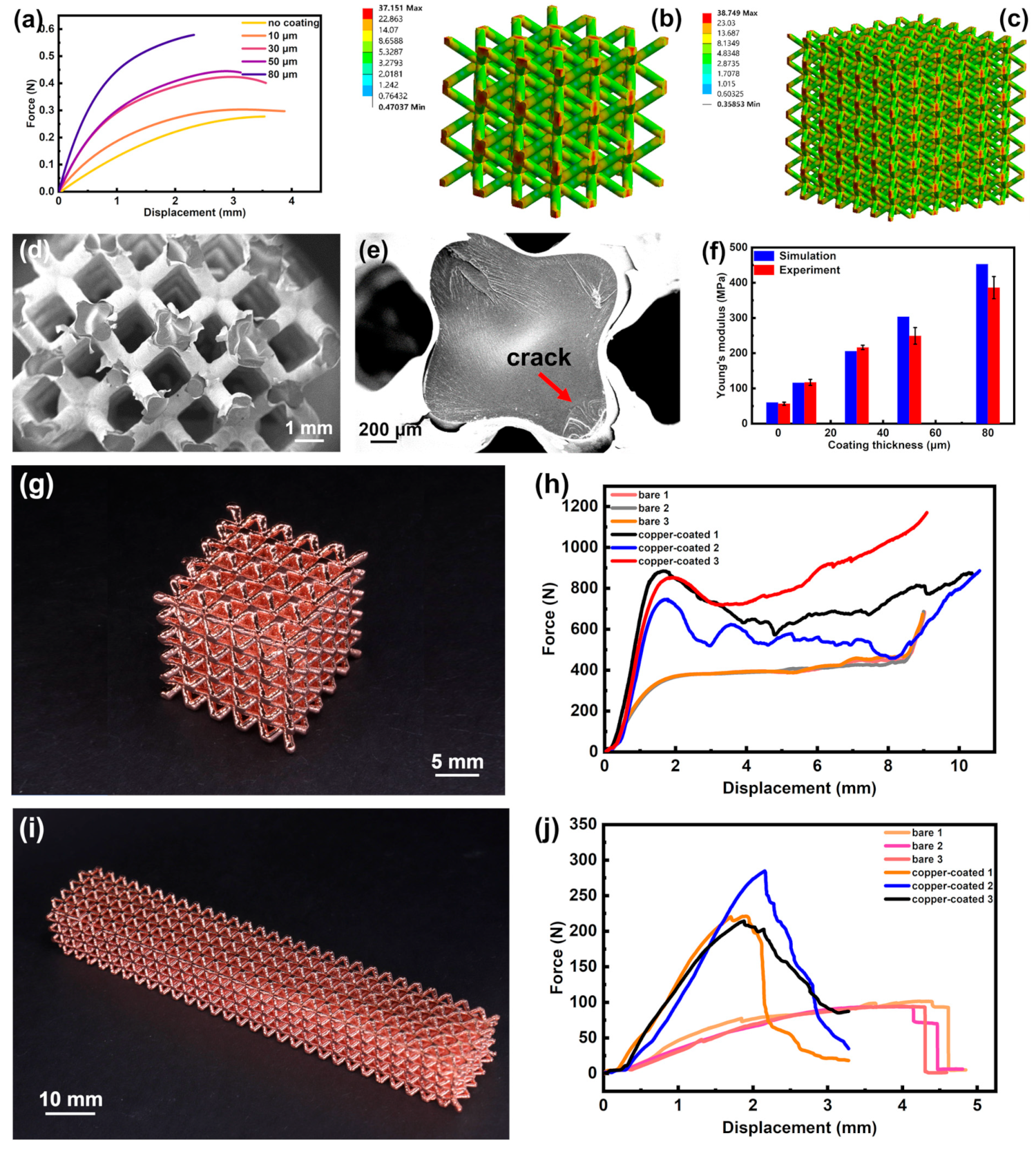 Micromachines 14 02191 g006