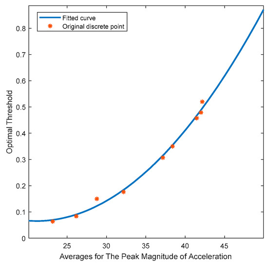 The Improved Method for Indoor 3D Pedestrian Positioning Based on Dual ...