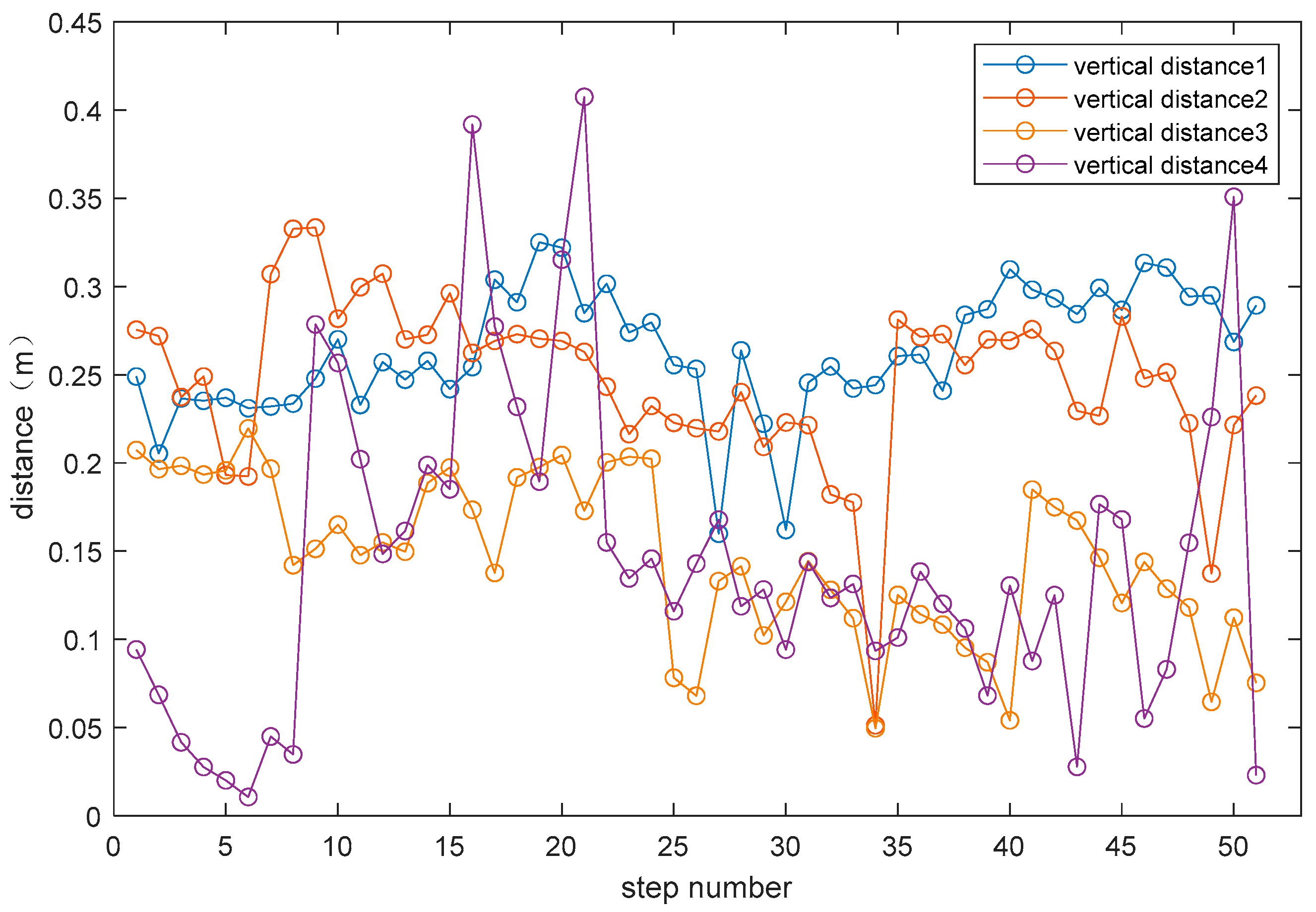 Micromachines 14 02192 g005