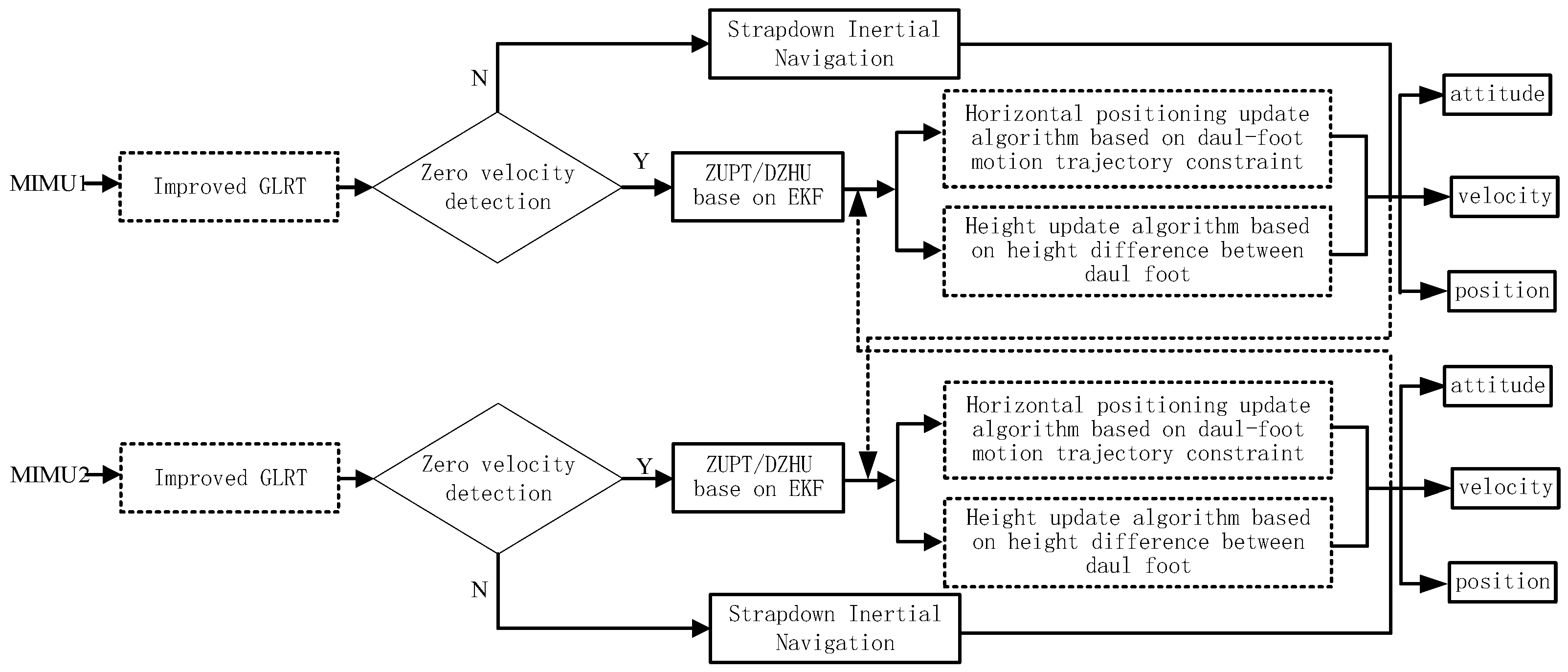 Micromachines 14 02192 g007