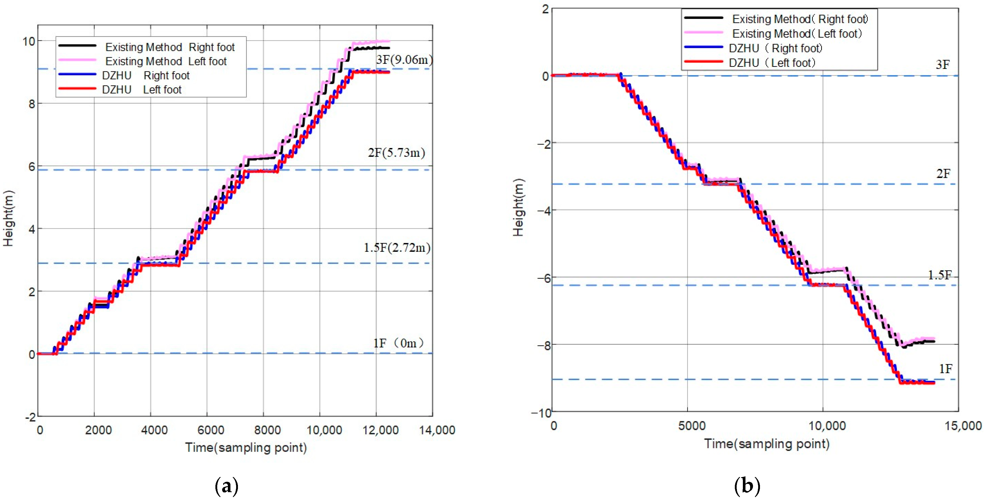 Micromachines 14 02192 g014