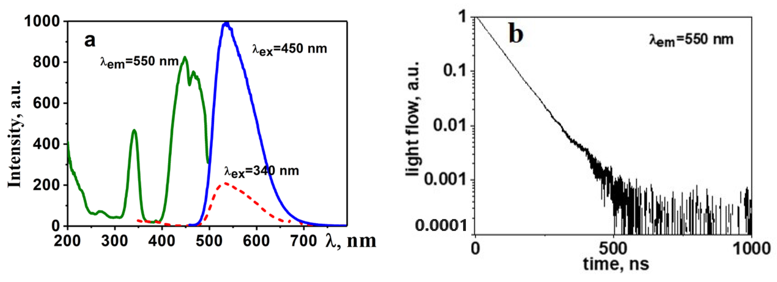 Micromachines 14 02193 g003