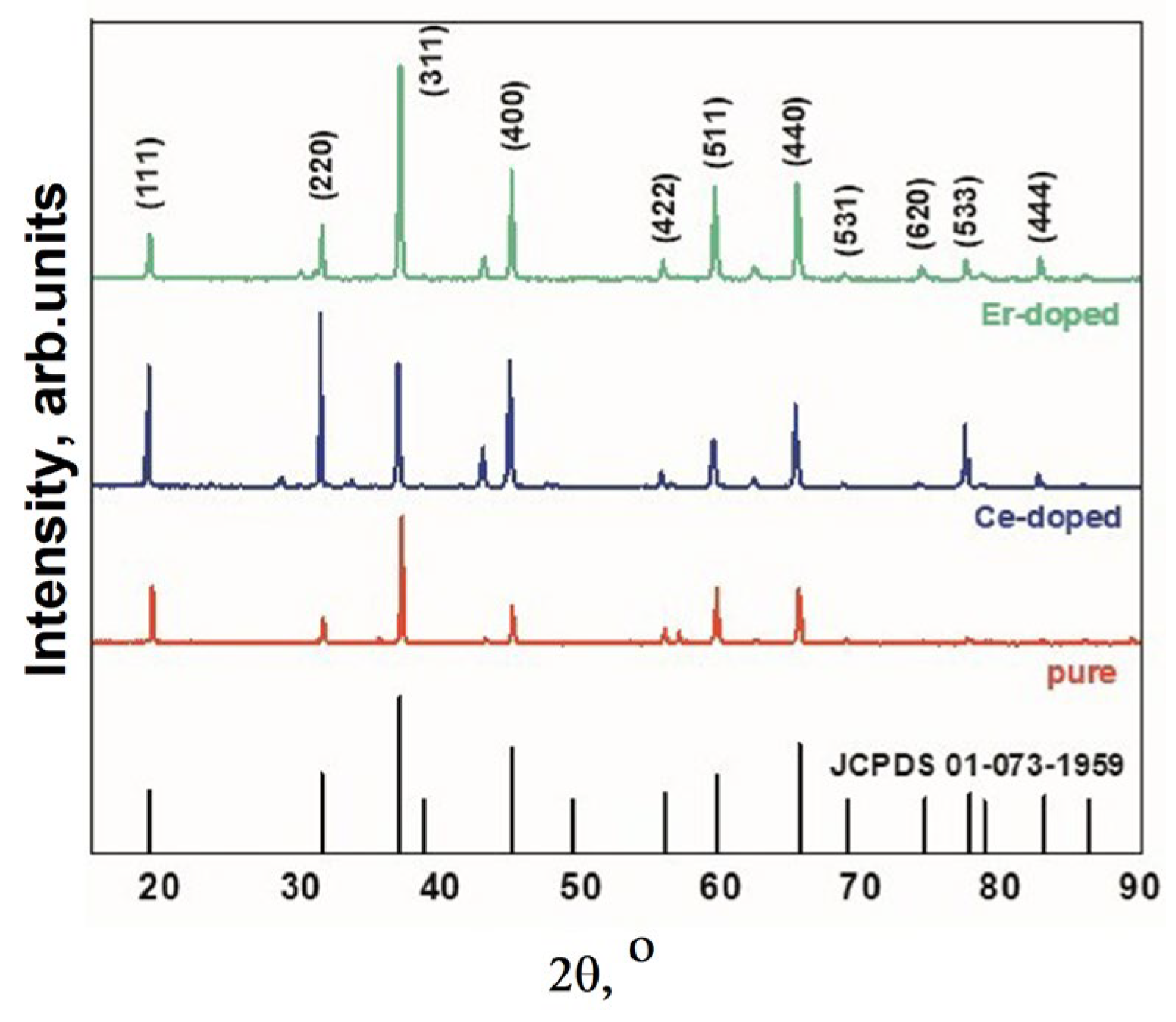 Micromachines 14 02193 g005