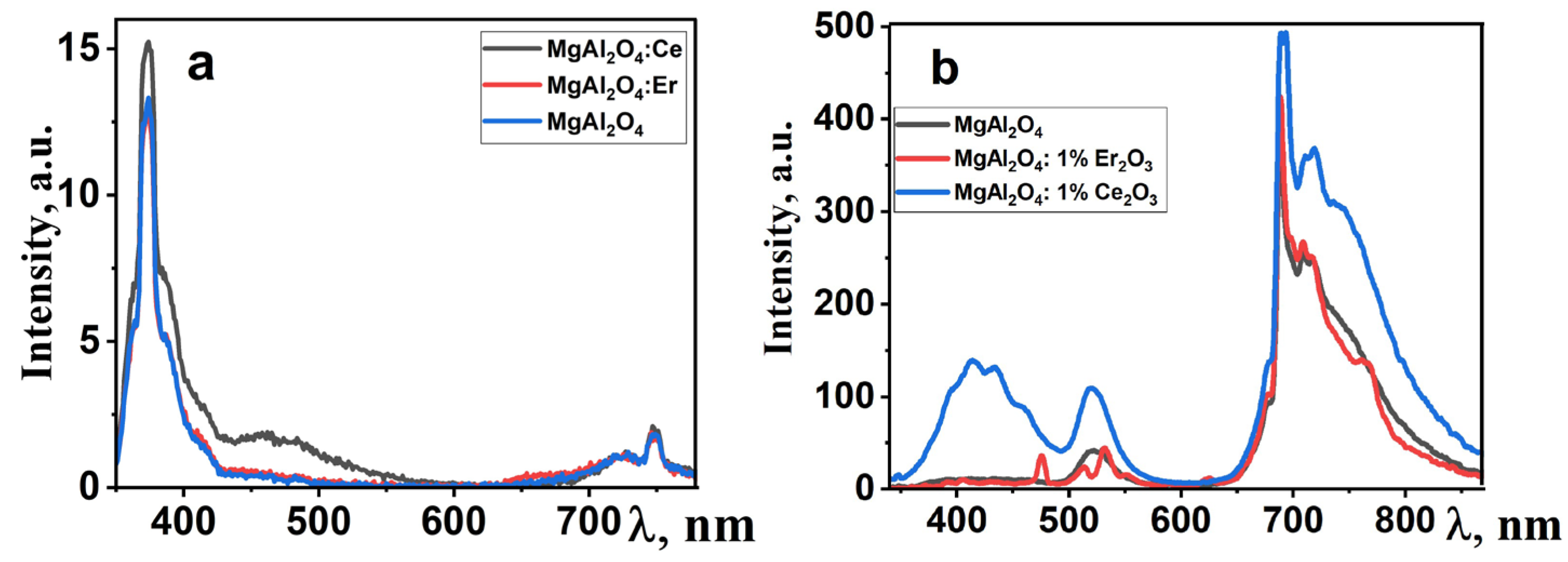 Micromachines 14 02193 g006