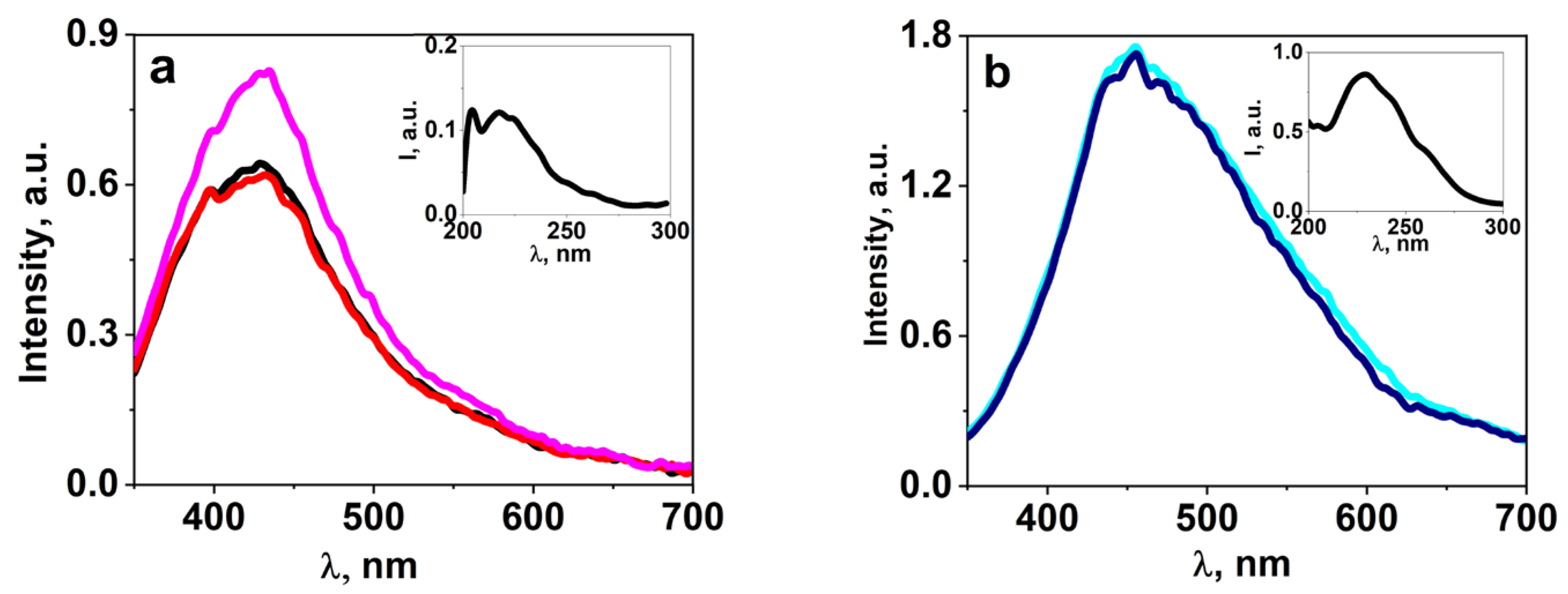 Micromachines 14 02193 g008a