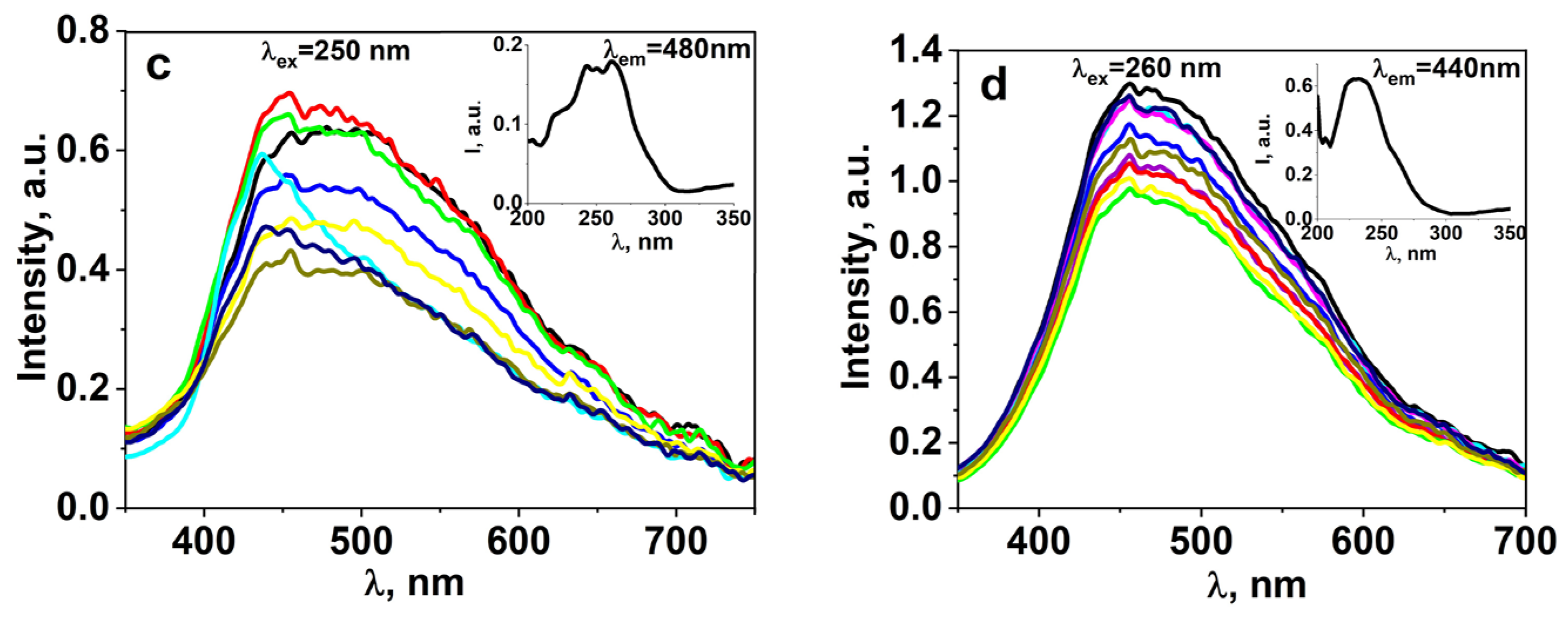 Micromachines 14 02193 g008b