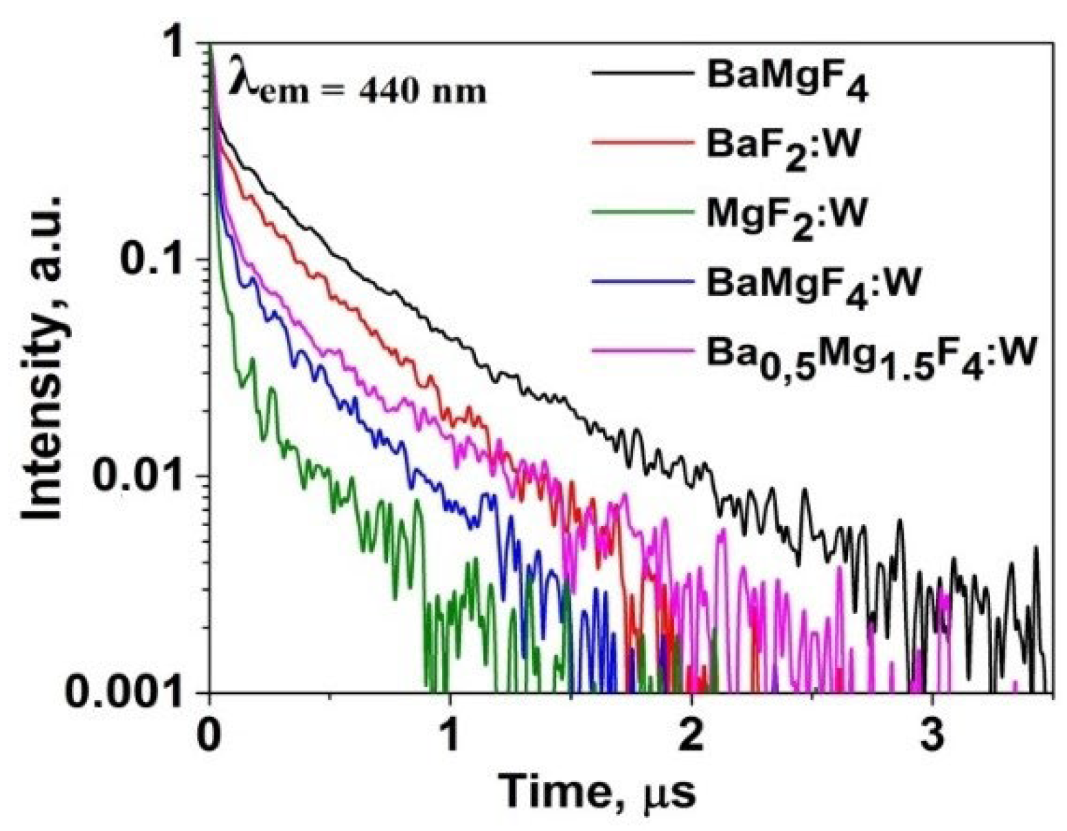 Micromachines 14 02193 g009