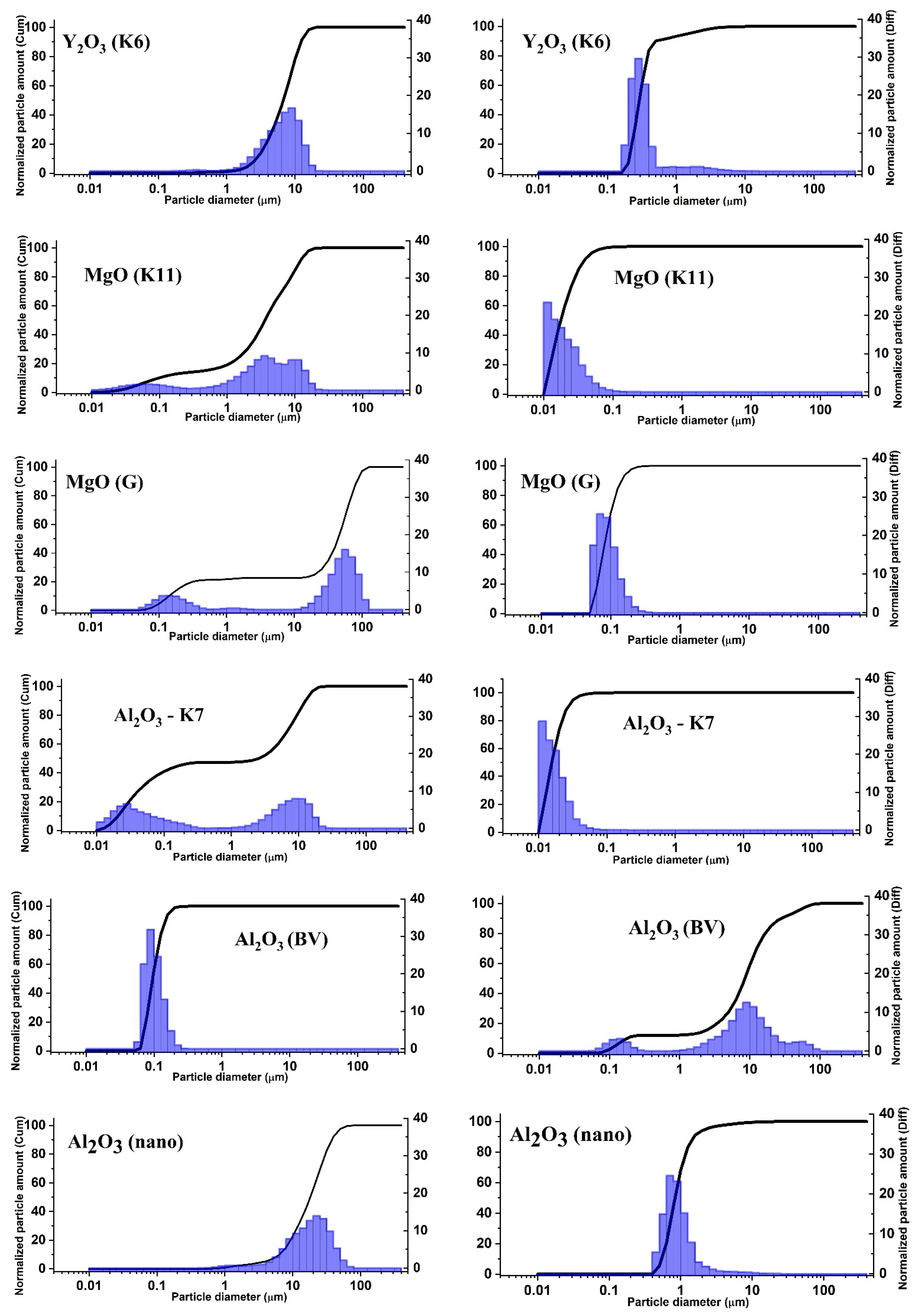 Micromachines 14 02193 g014