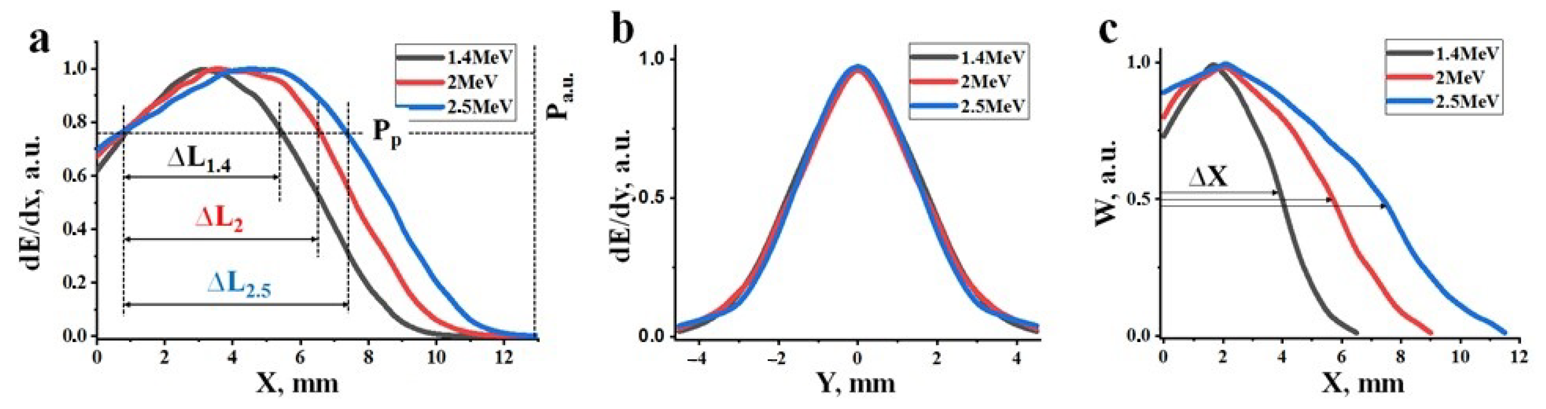 Micromachines 14 02193 g016