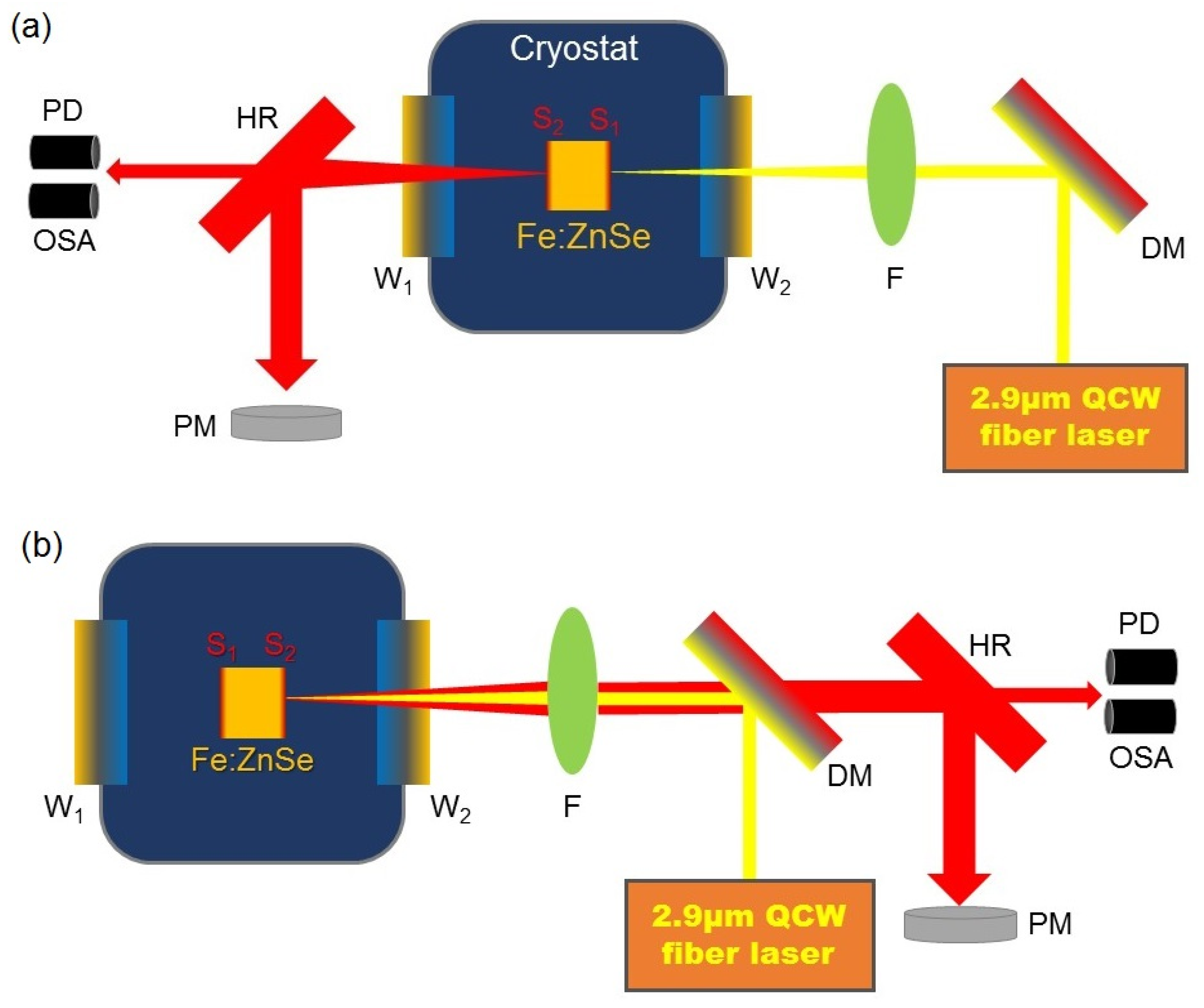 Micromachines 14 02194 g001