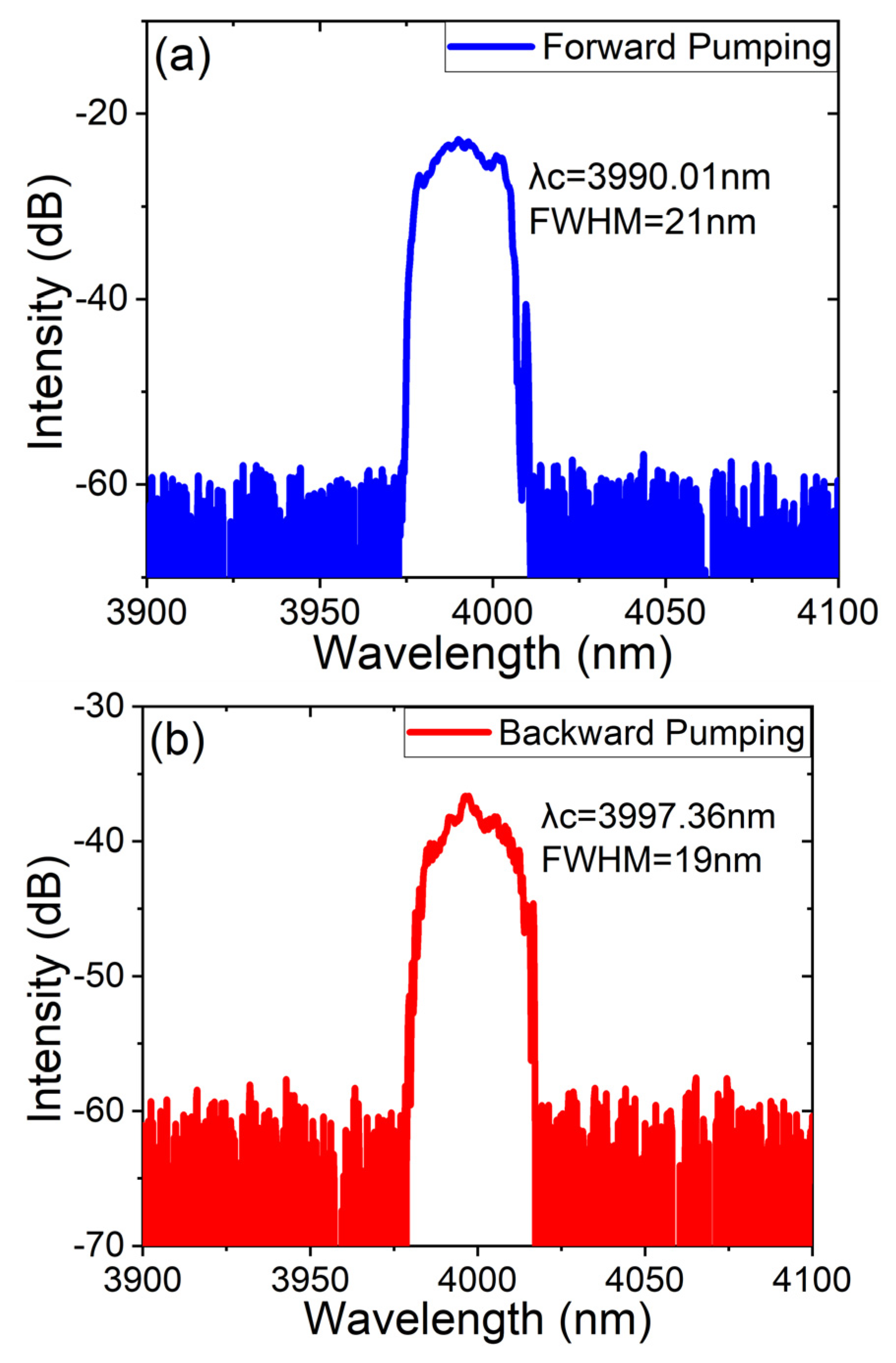 Micromachines 14 02194 g004
