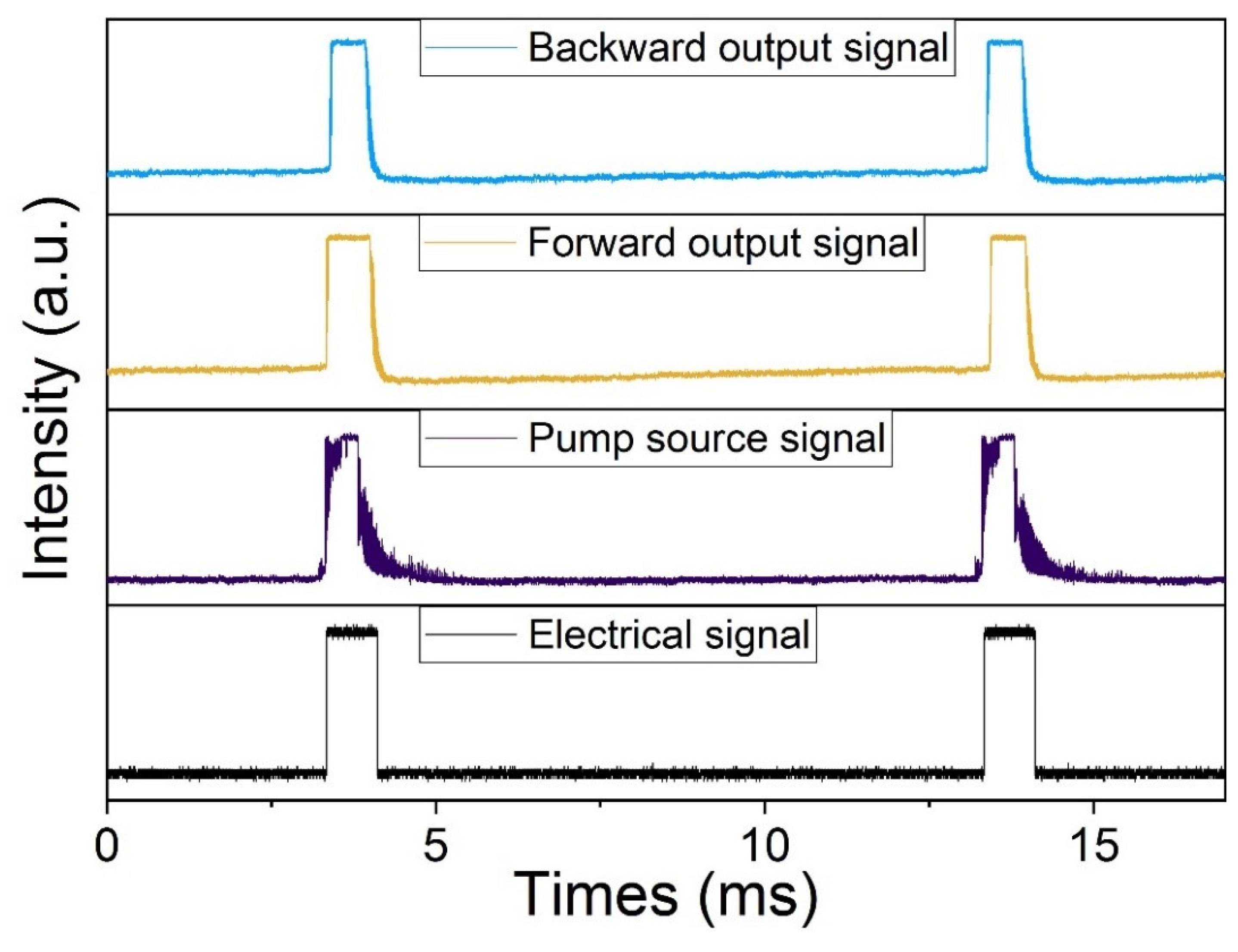 Micromachines 14 02194 g008