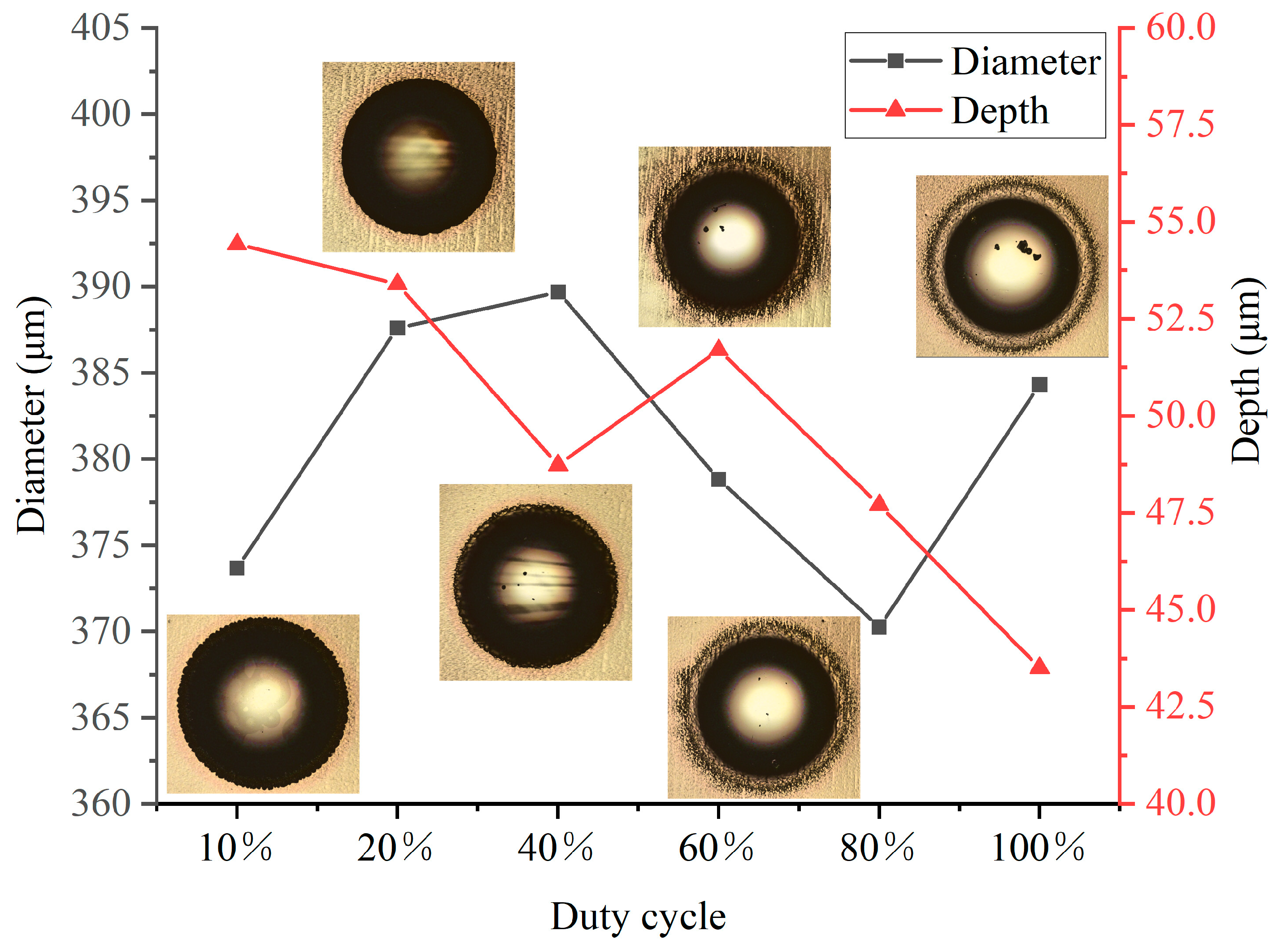 Micromachines 14 02196 g005