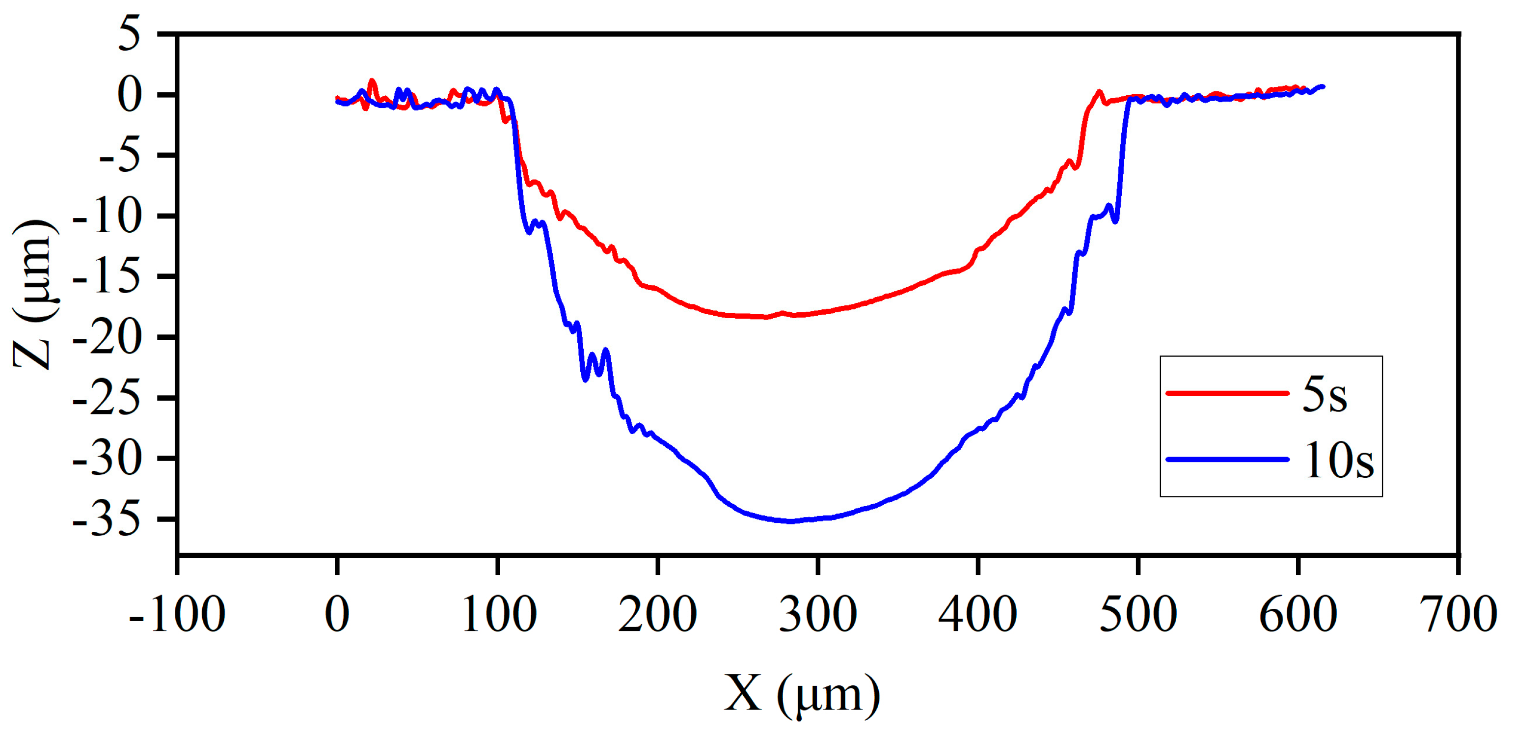 Micromachines 14 02196 g008