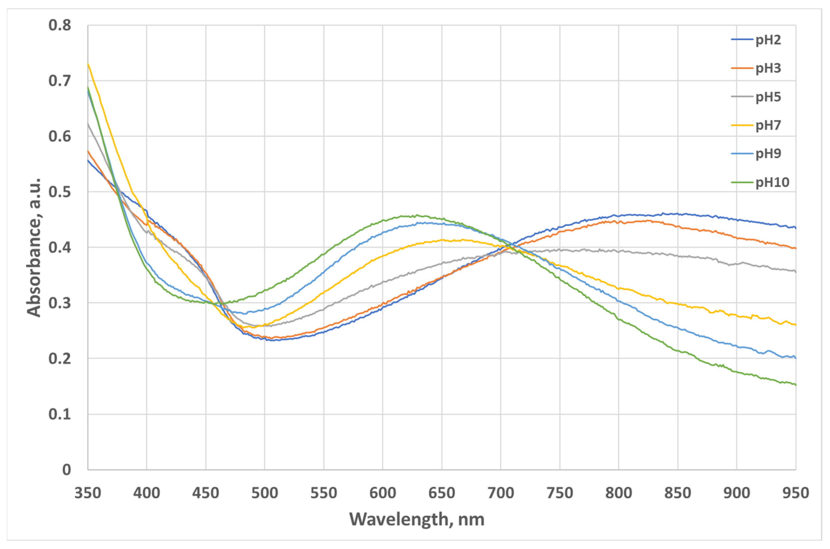 Micromachines 14 02197 g002