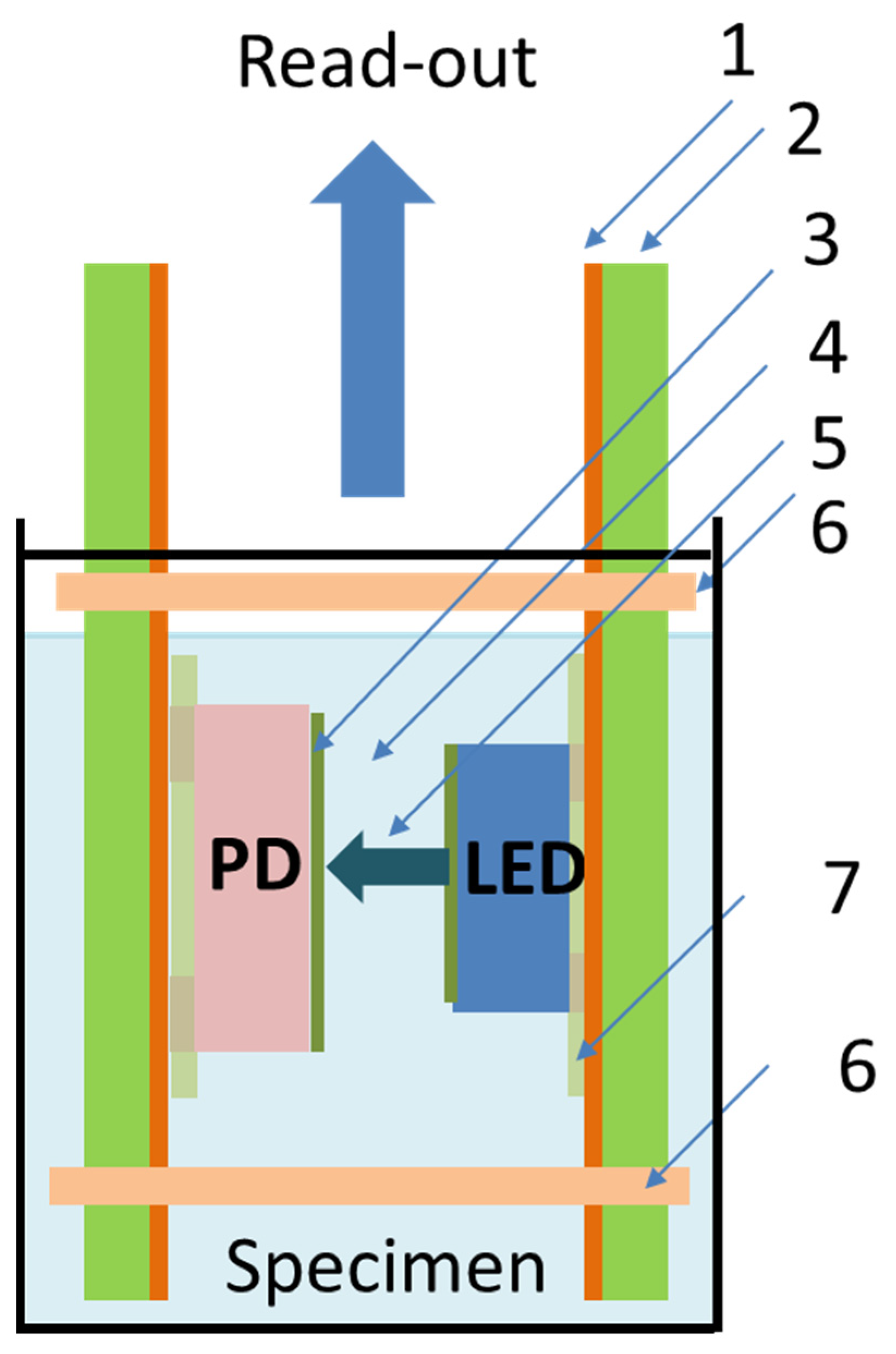 Micromachines 14 02197 g003