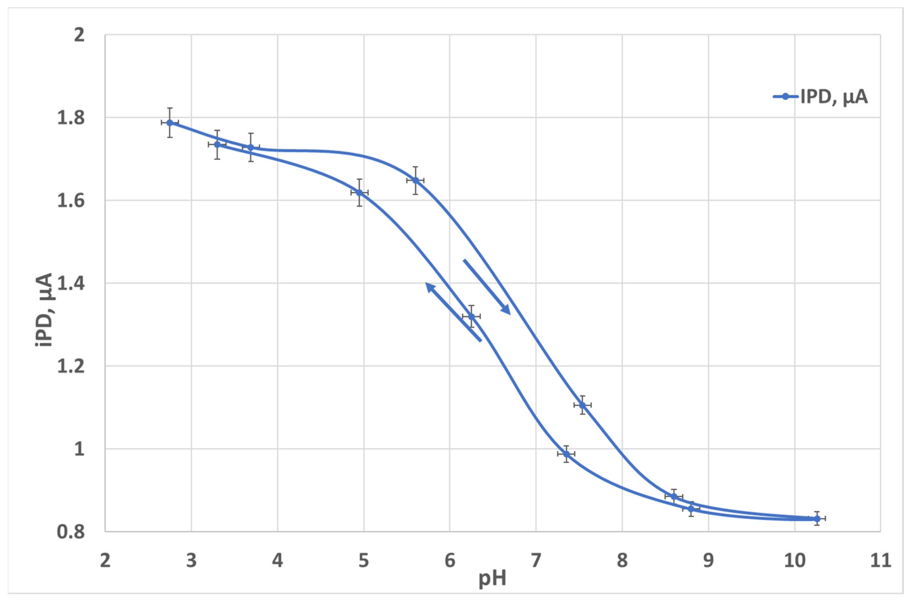 Micromachines 14 02197 g009