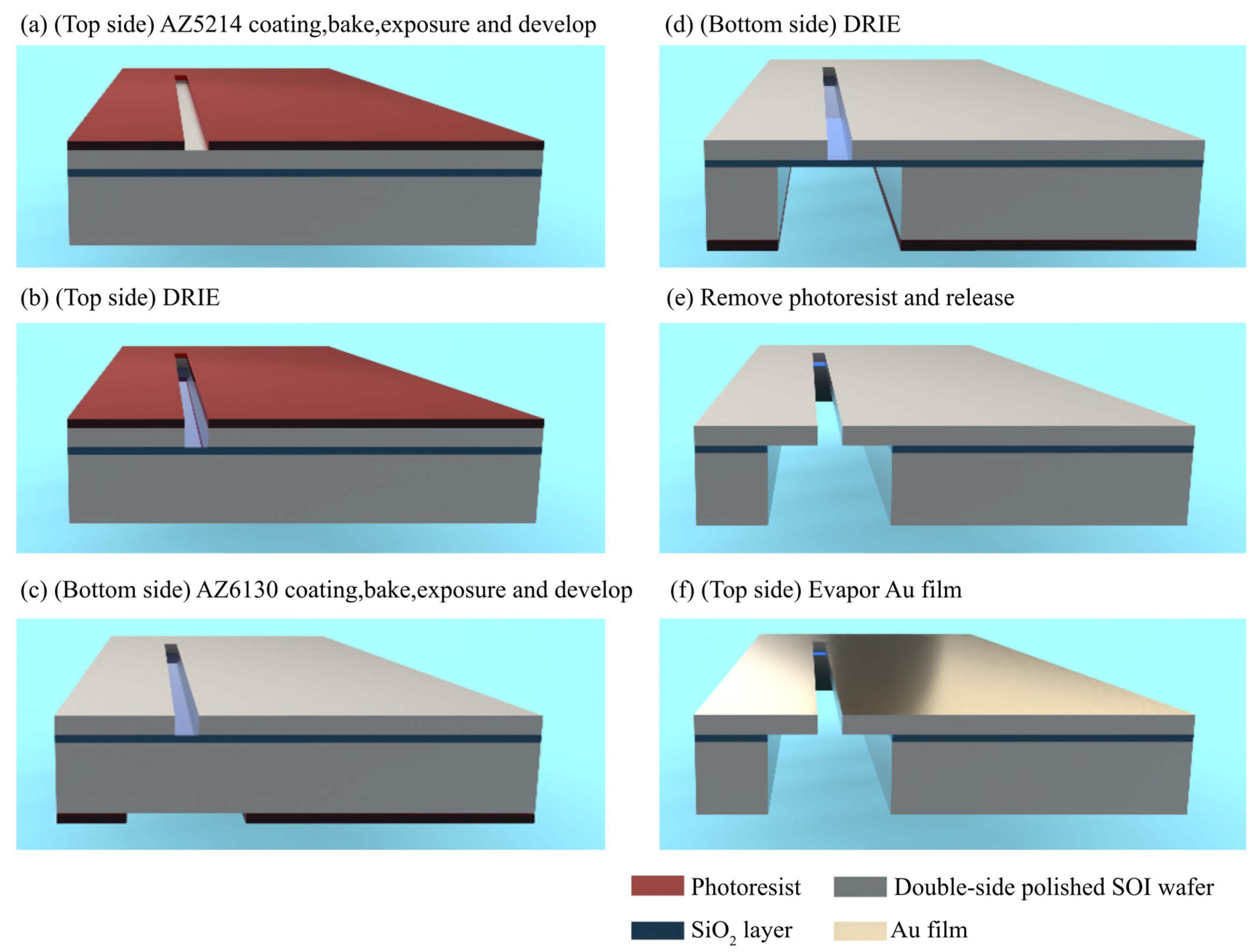 Micromachines 14 02198 g003