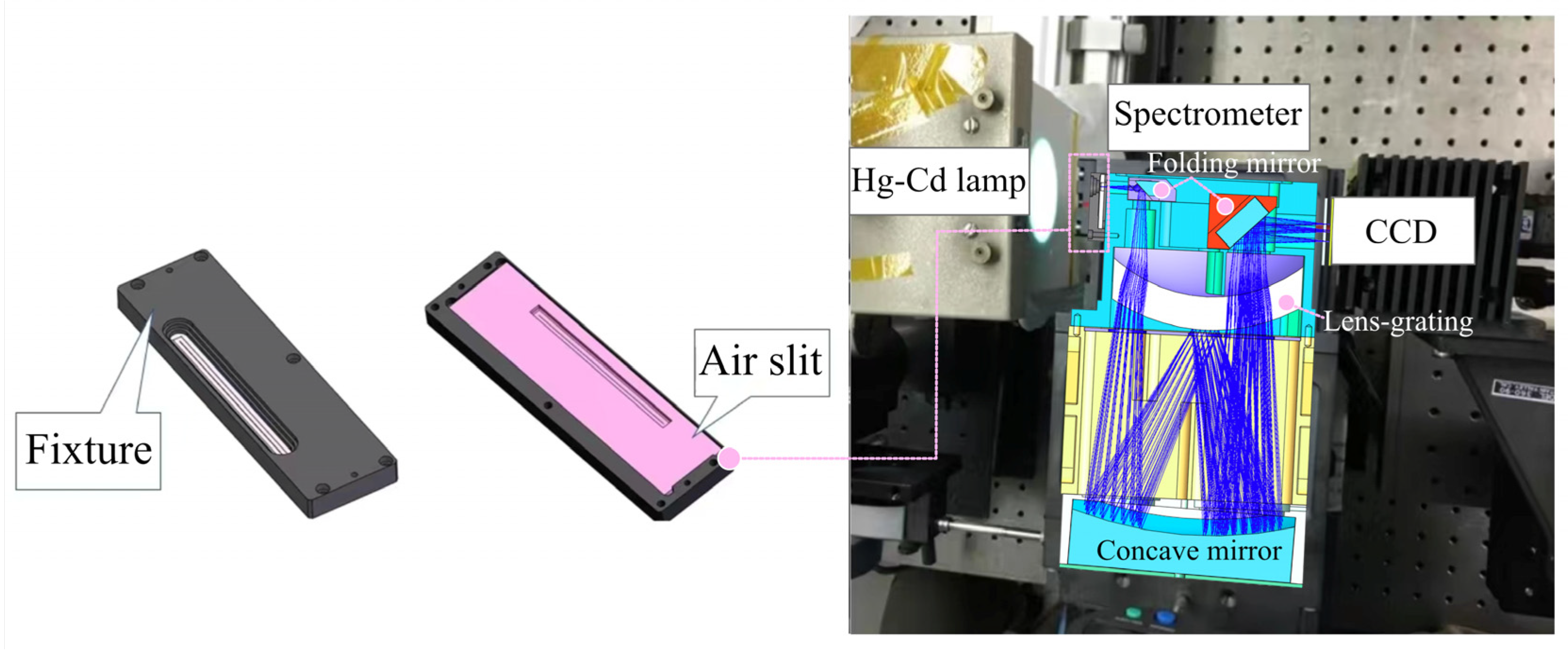 Micromachines 14 02198 g008