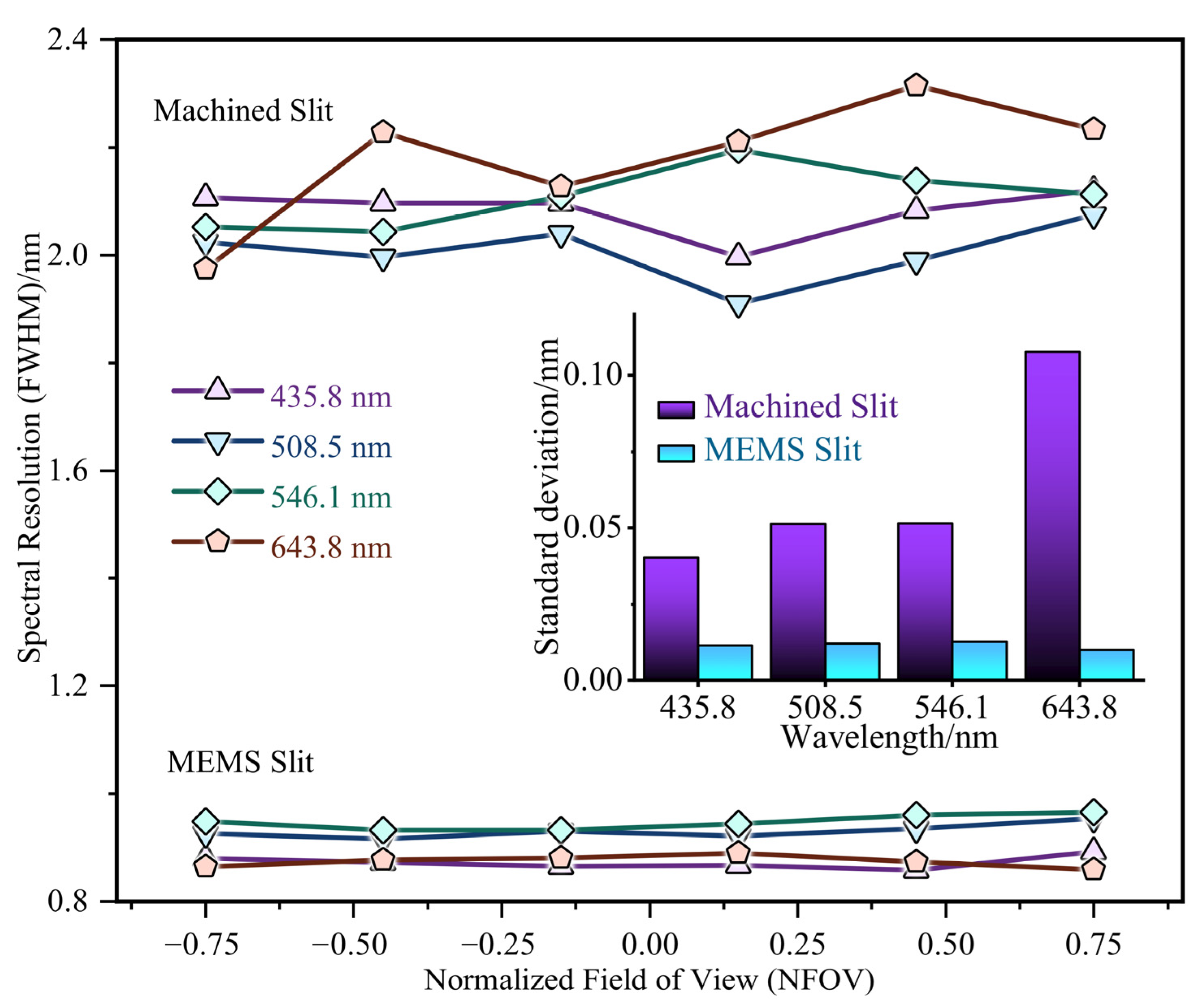 Micromachines 14 02198 g011