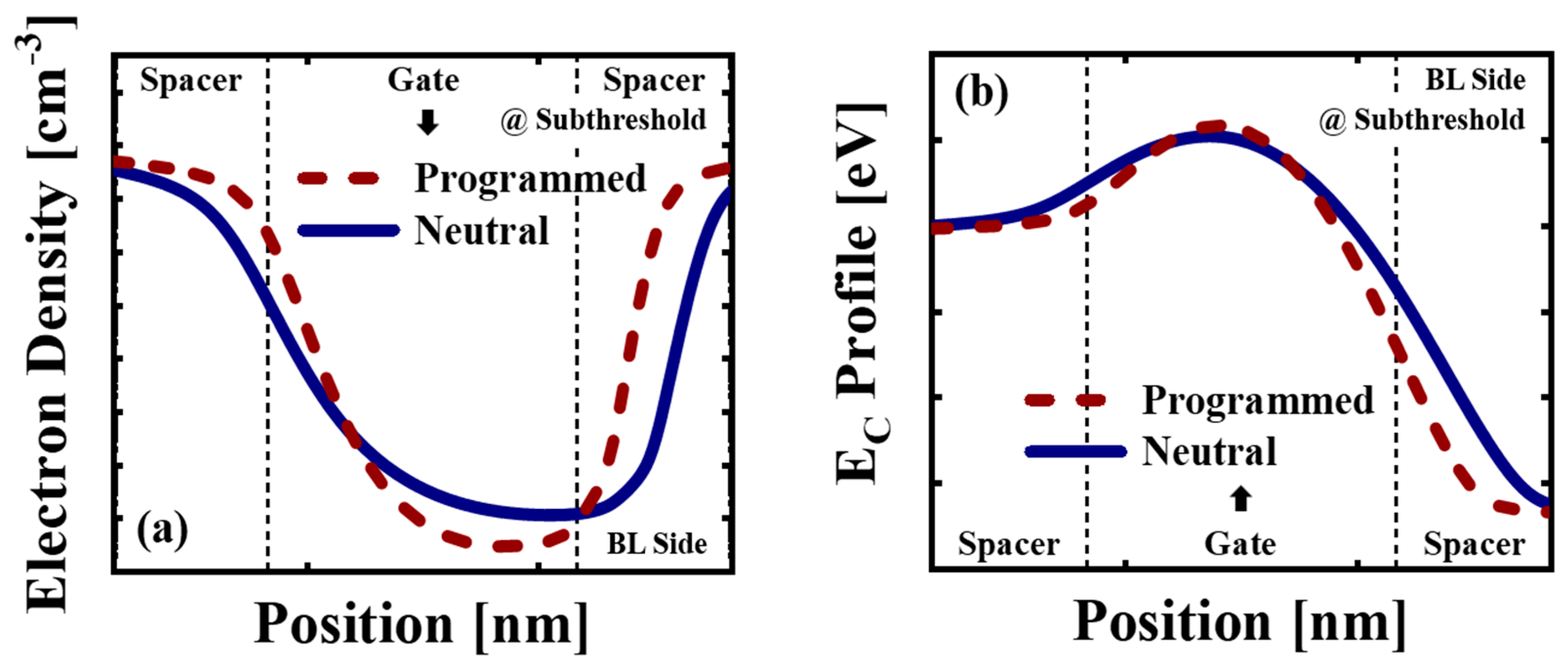 Micromachines 14 02199 g005