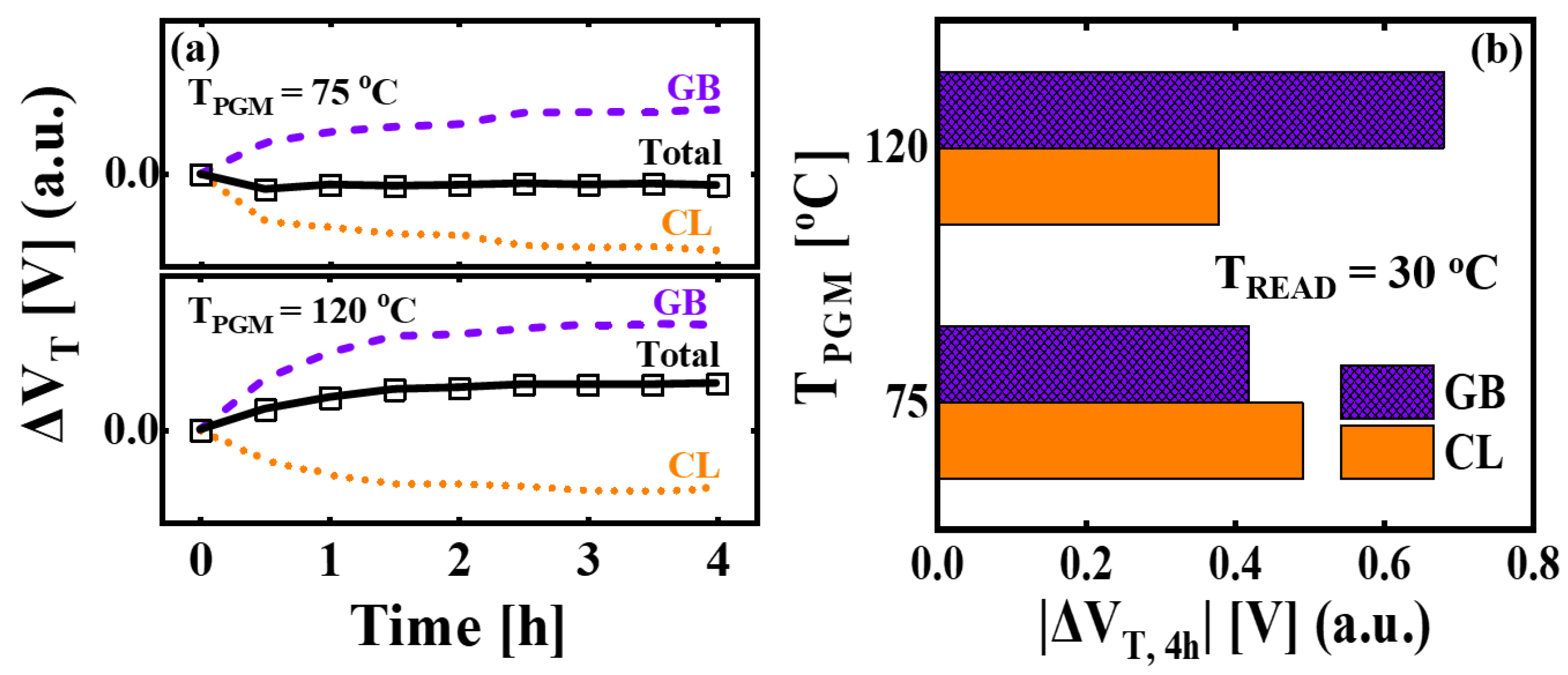 Micromachines 14 02199 g006