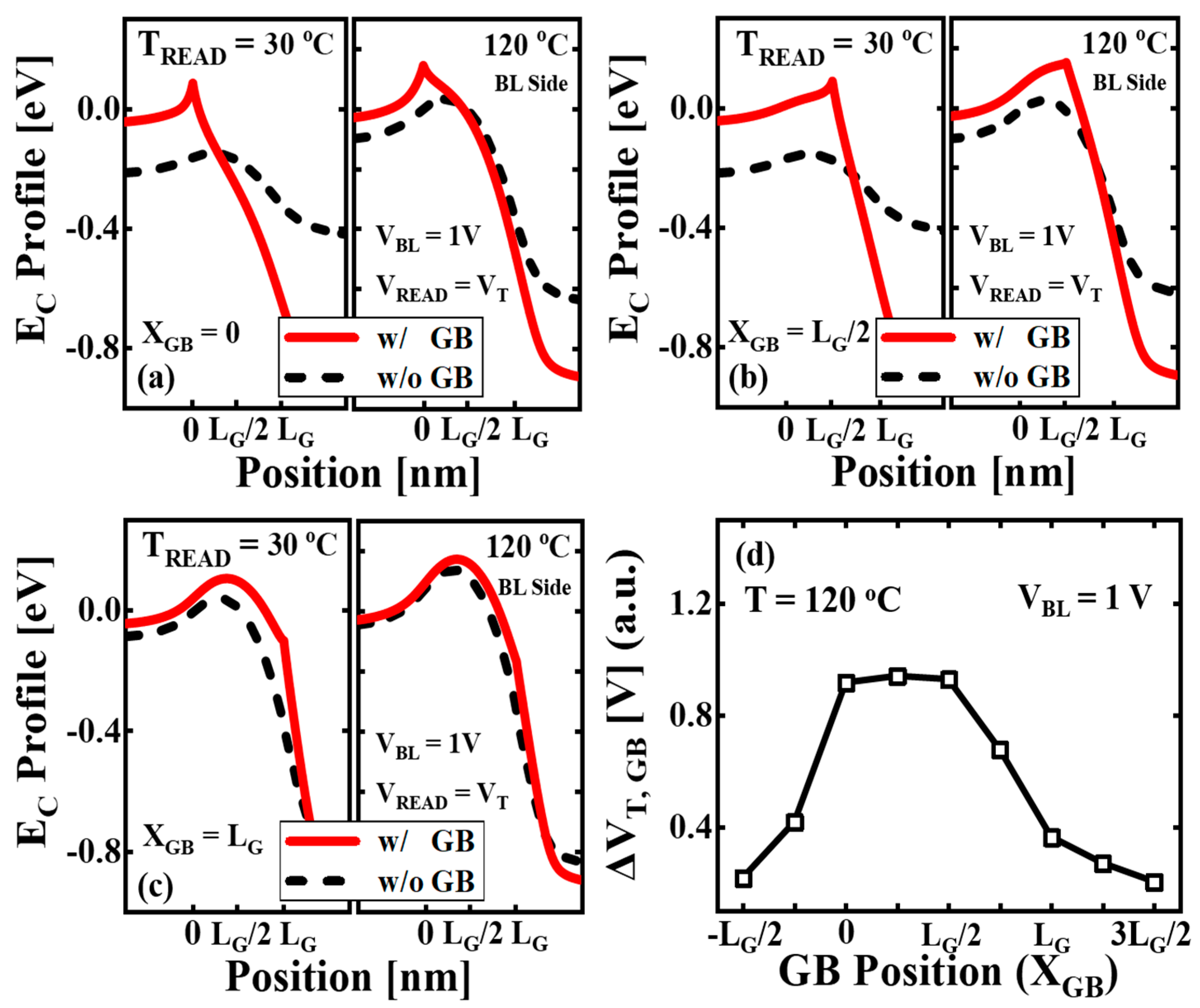 Micromachines 14 02199 g008