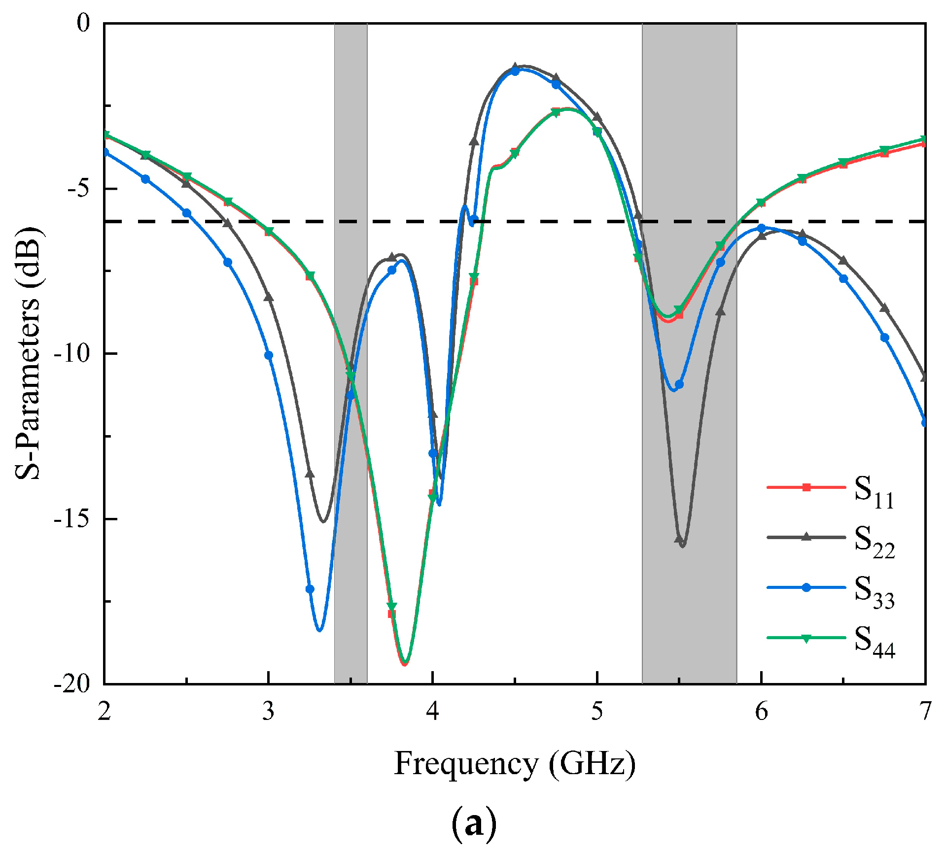 Micromachines 14 02200 g003a