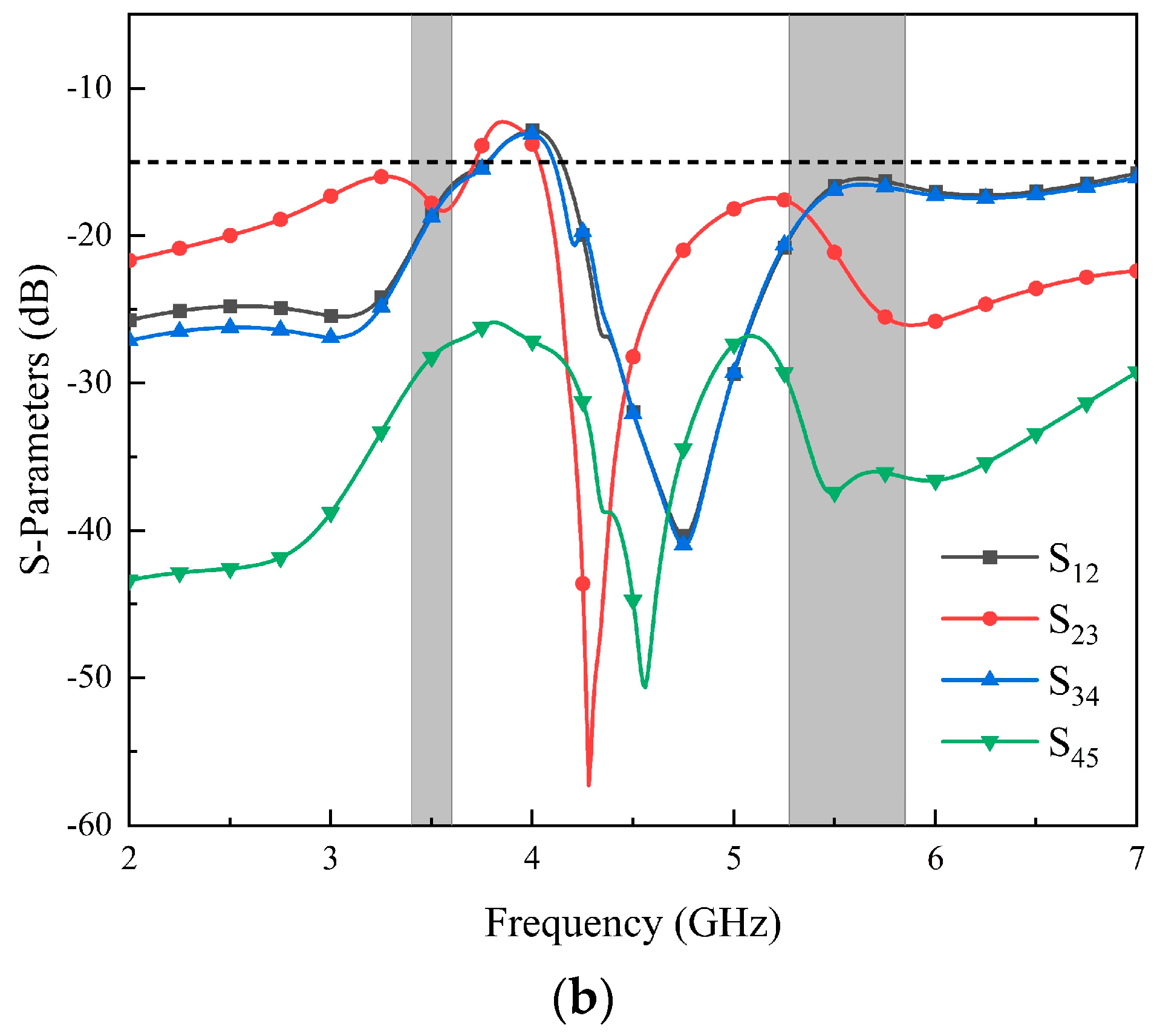 Micromachines 14 02200 g003b