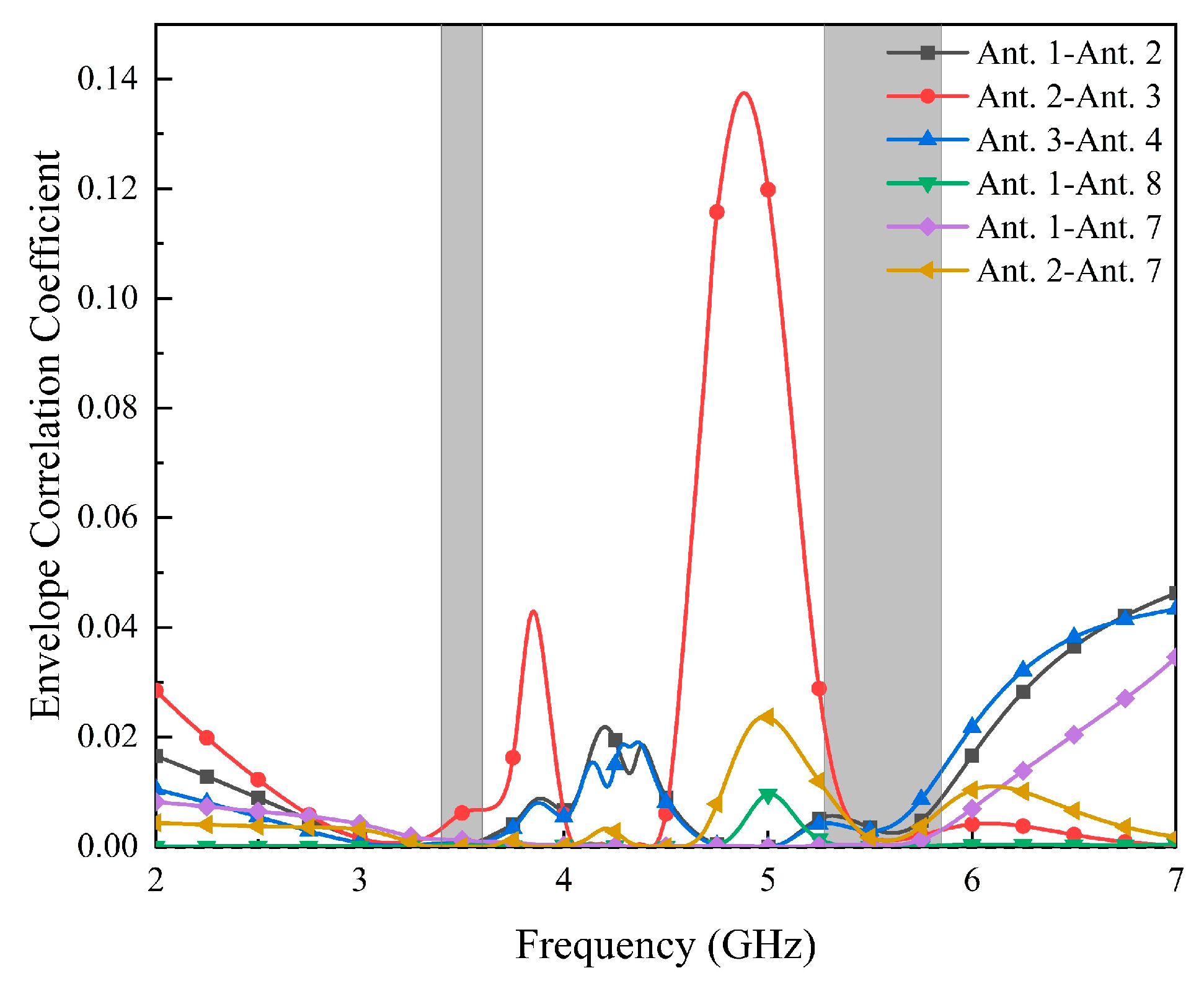 Micromachines 14 02200 g013