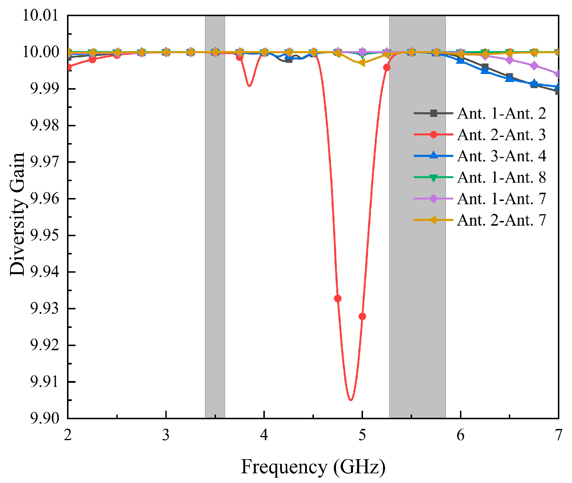 Micromachines 14 02200 g014