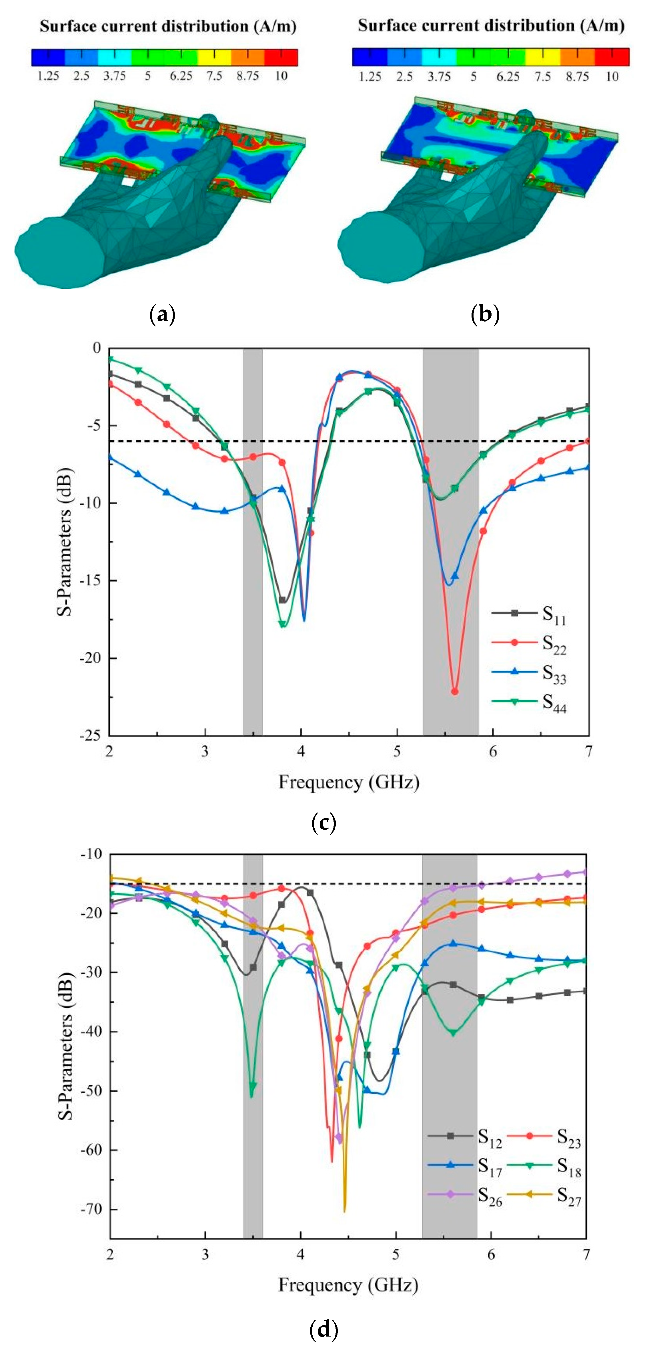 Micromachines 14 02200 g015
