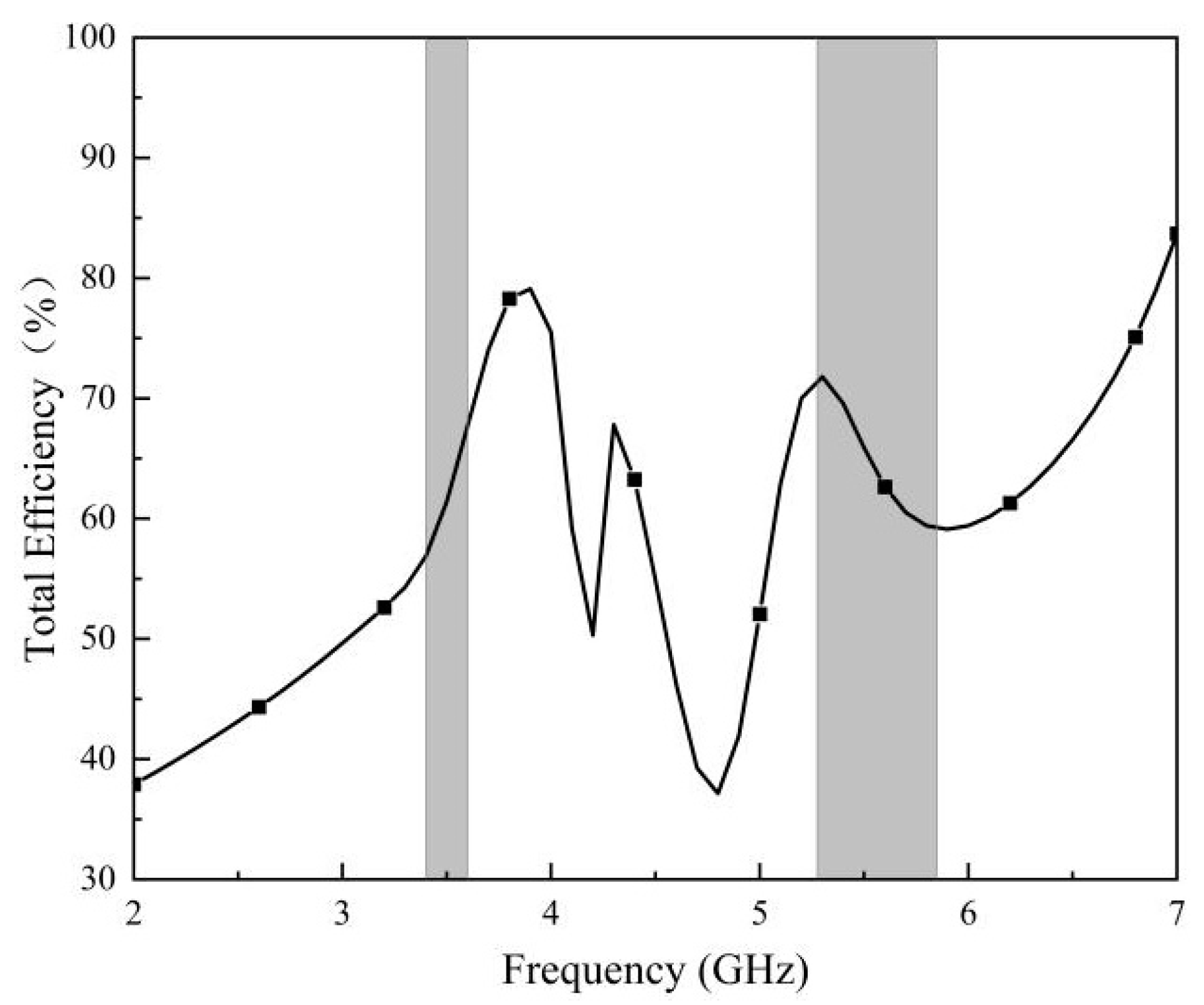 Micromachines 14 02200 g020