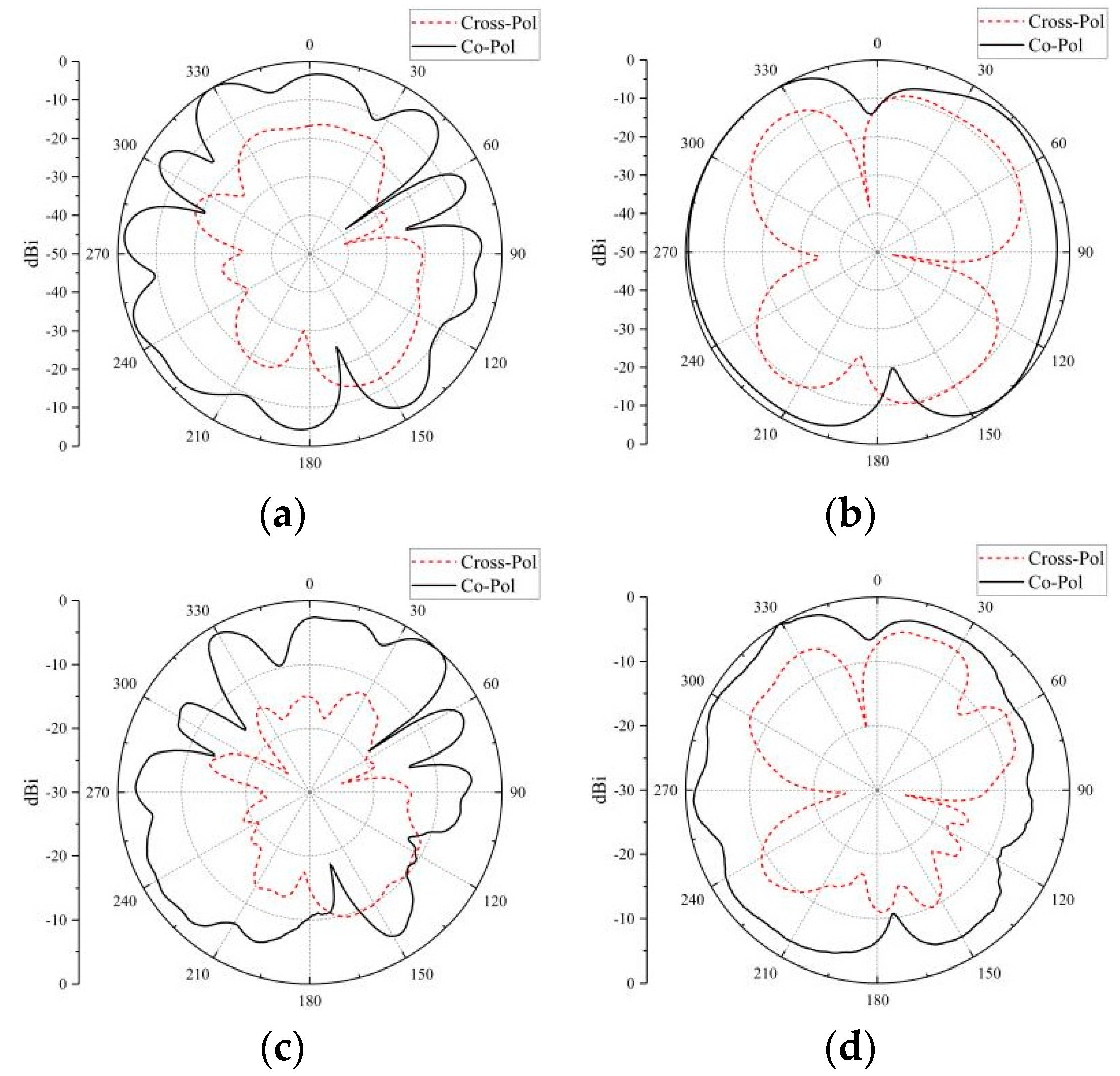 Micromachines 14 02200 g022