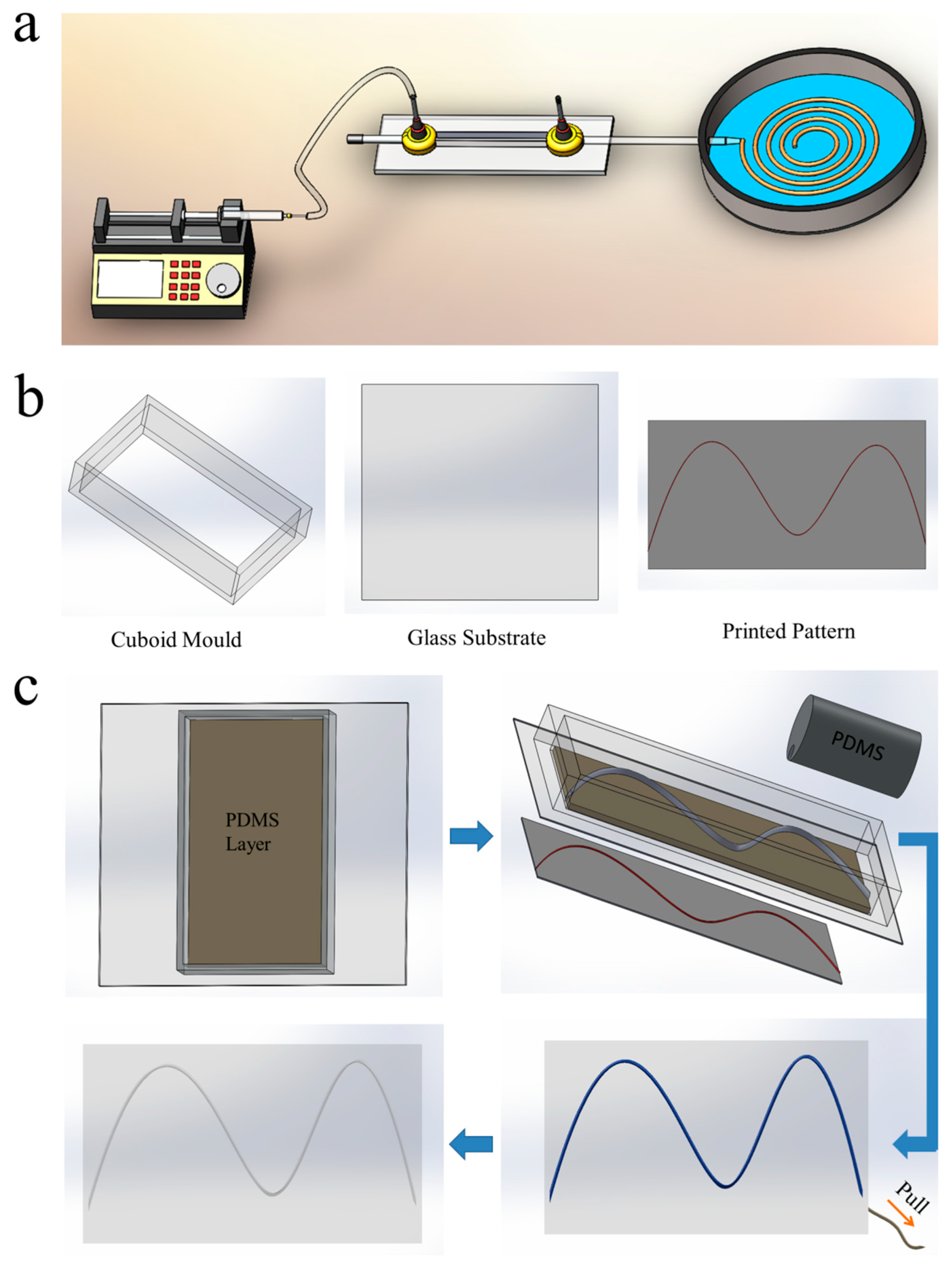 Micromachines 14 02201 g001