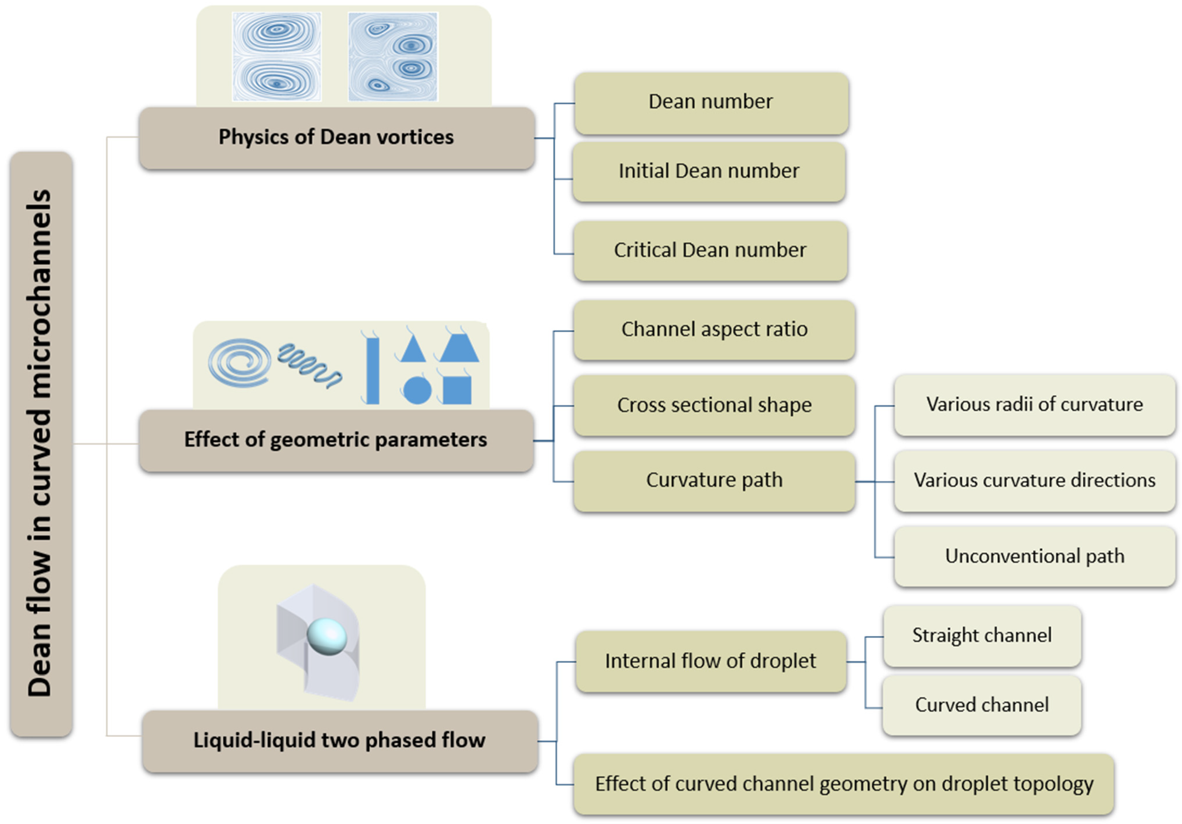 Micromachines 14 02202 g001