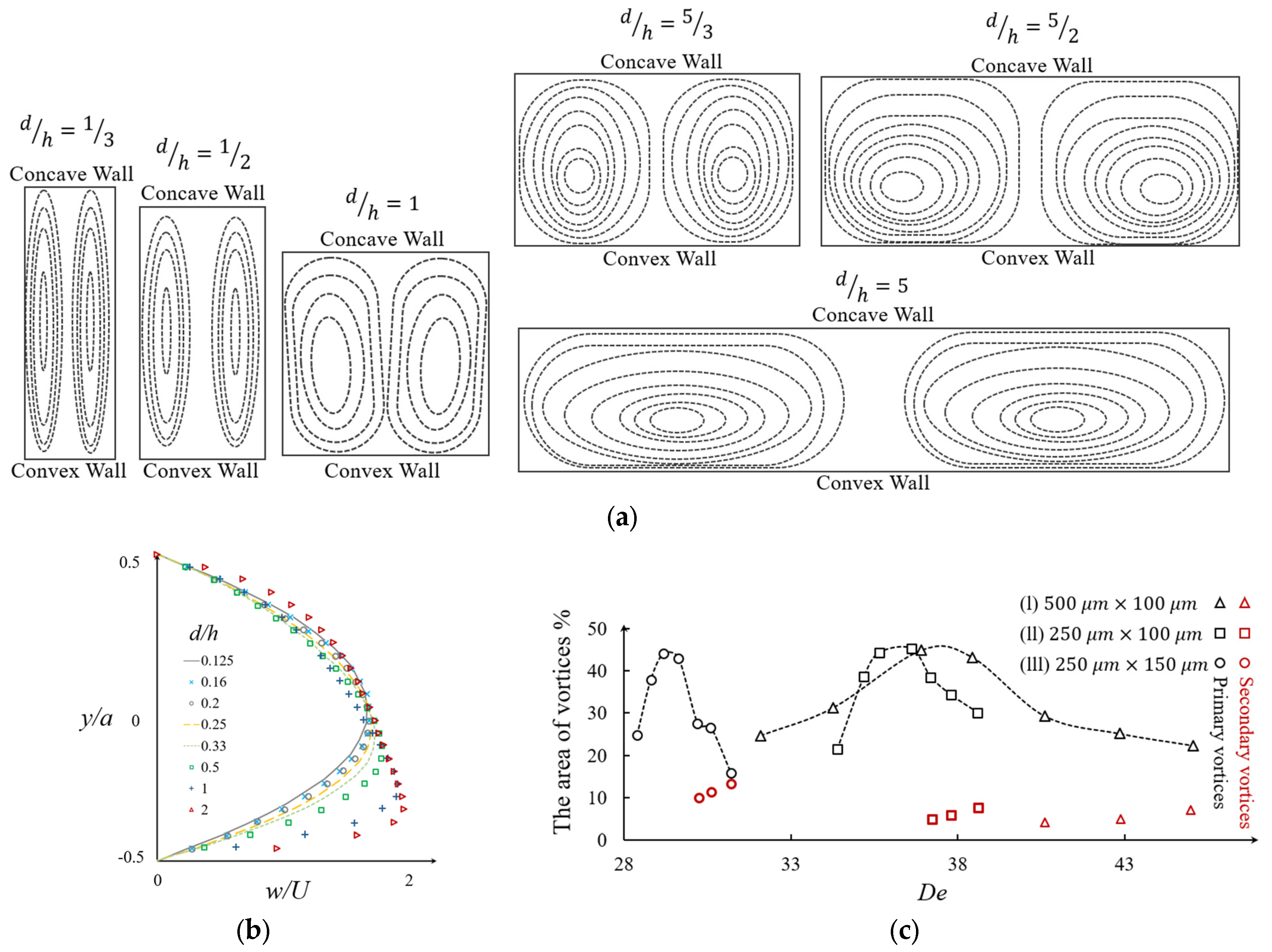 Micromachines 14 02202 g005