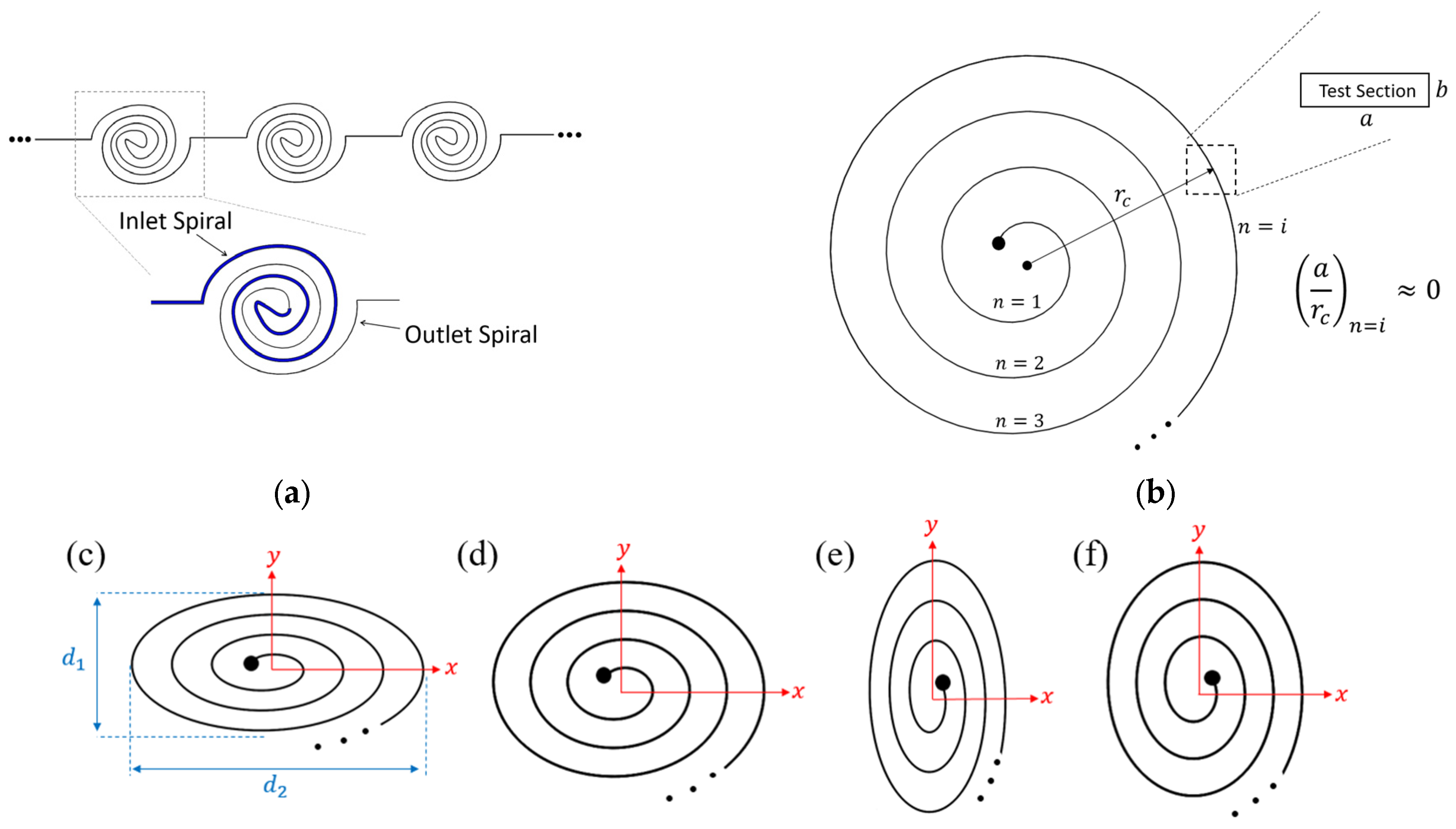 Micromachines 14 02202 g010