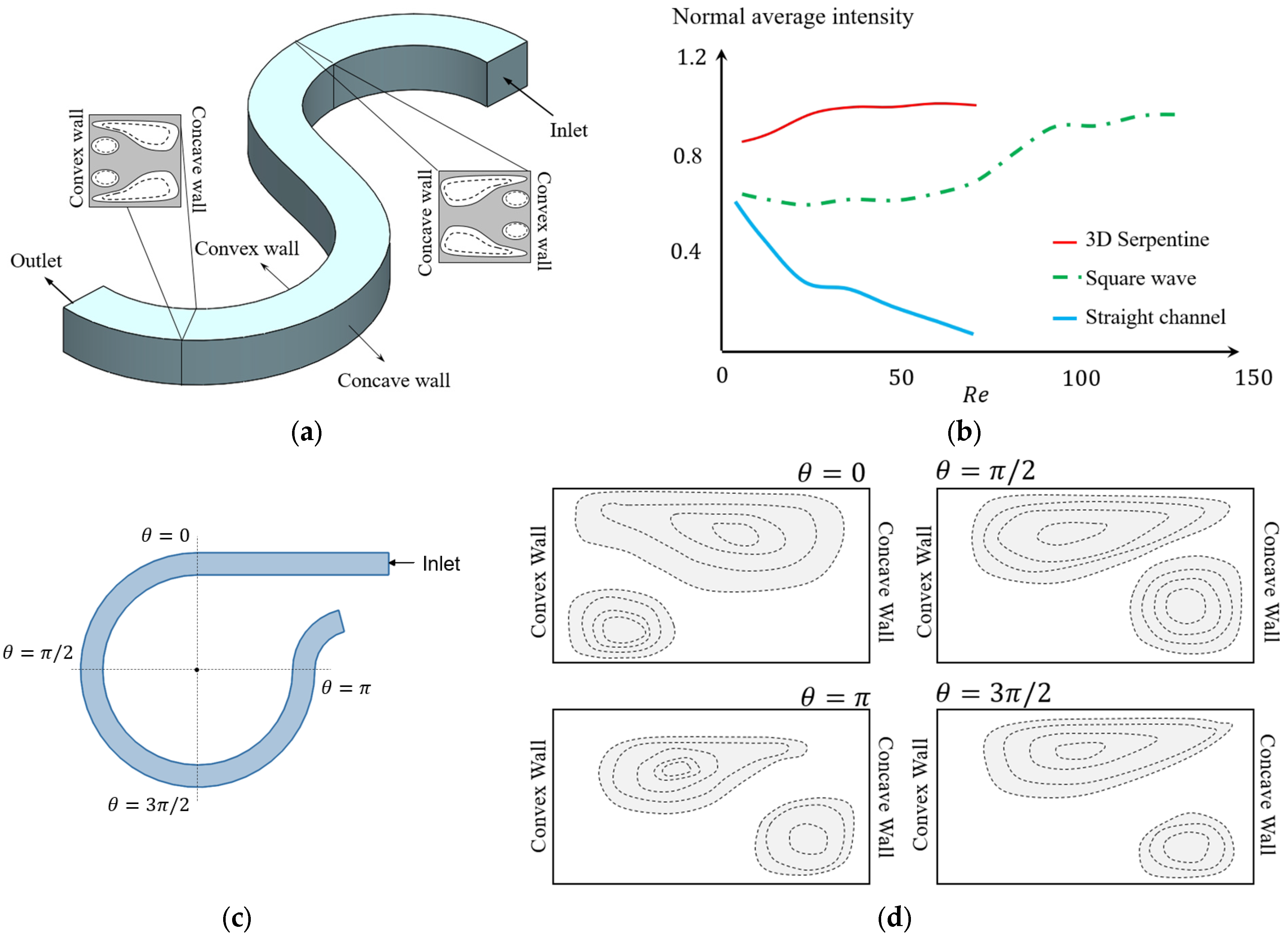 Micromachines 14 02202 g011