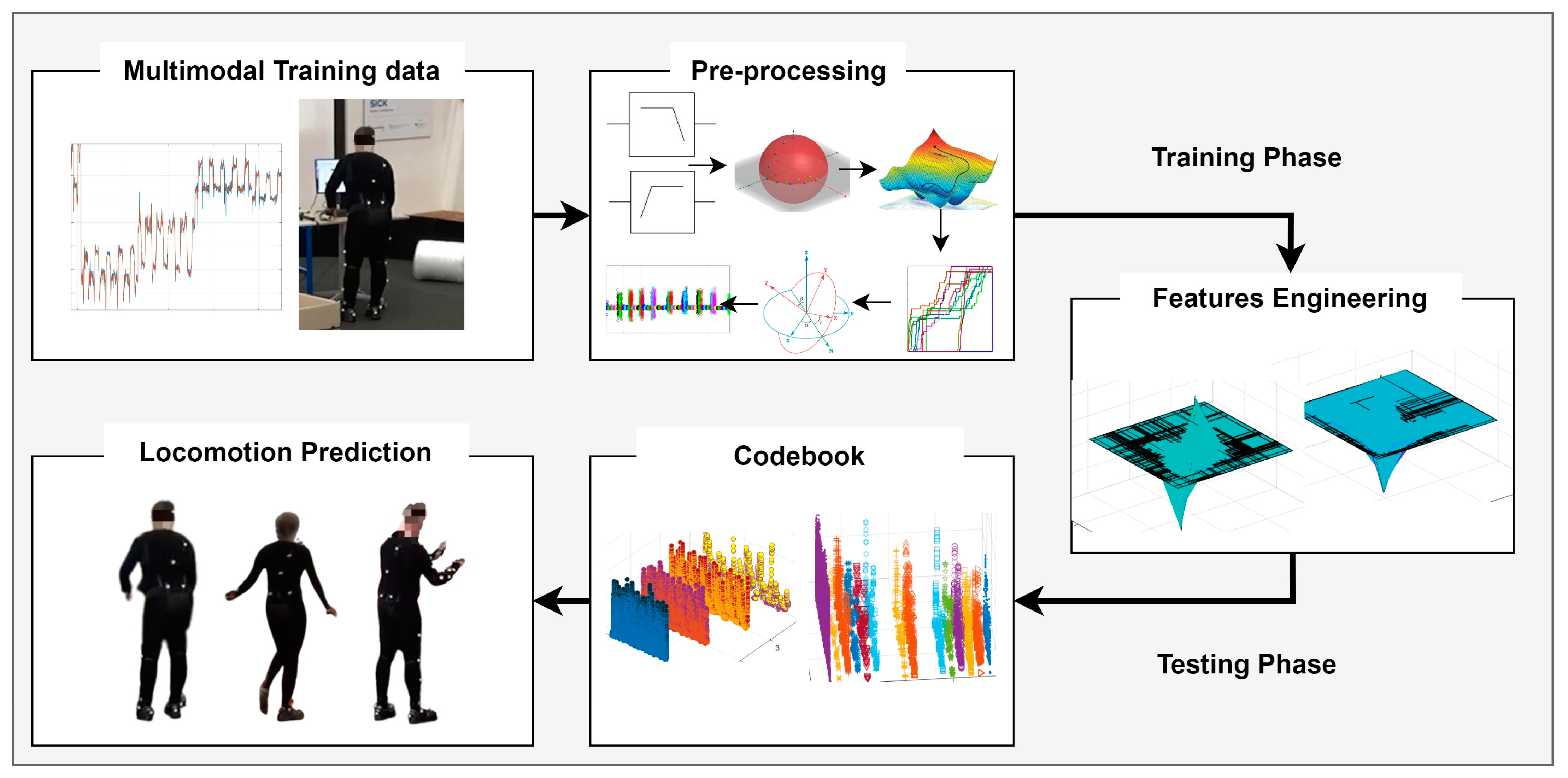 Micromachines 14 02204 g001