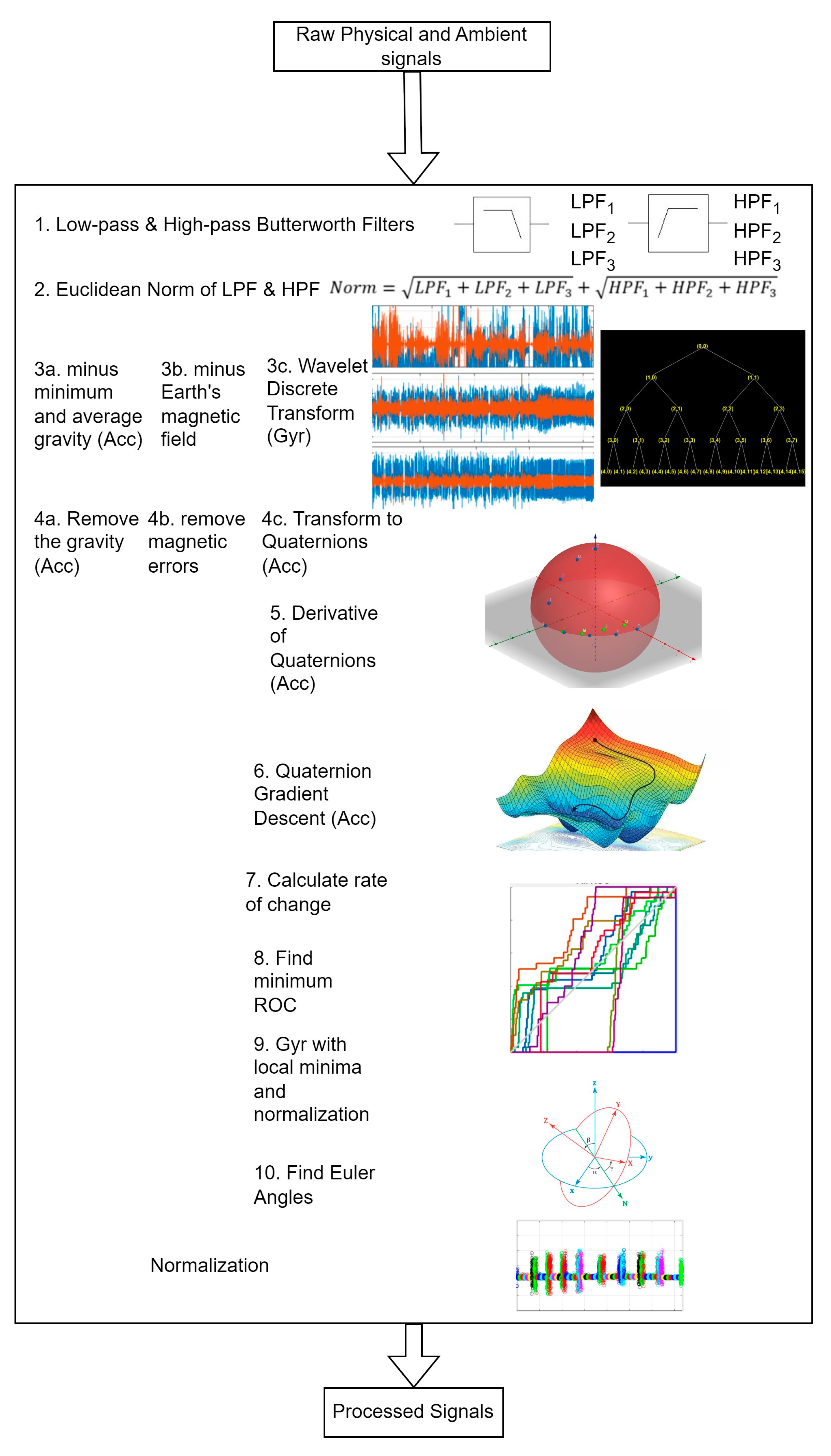 Micromachines 14 02204 g002