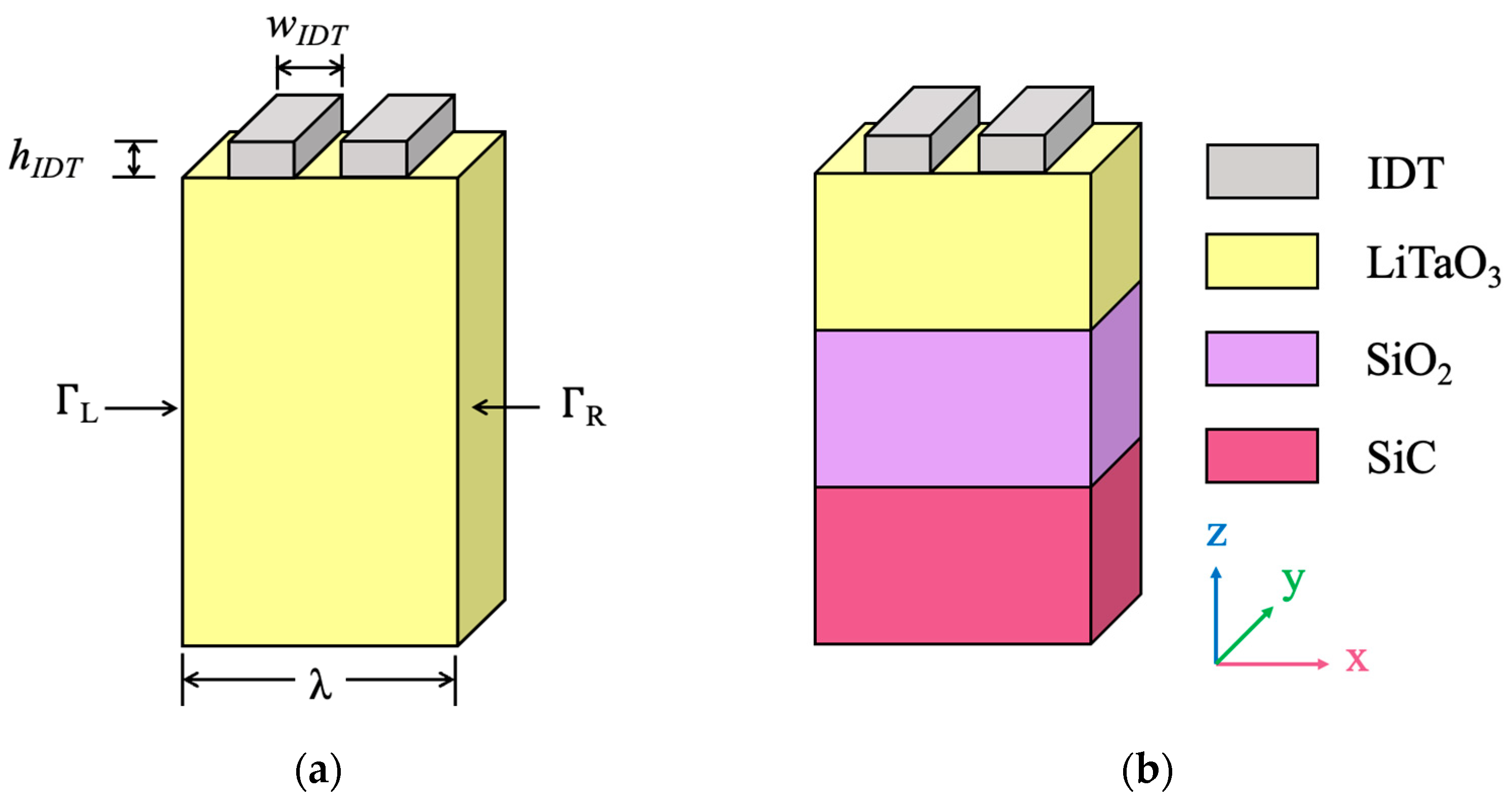 Micromachines 14 02205 g002