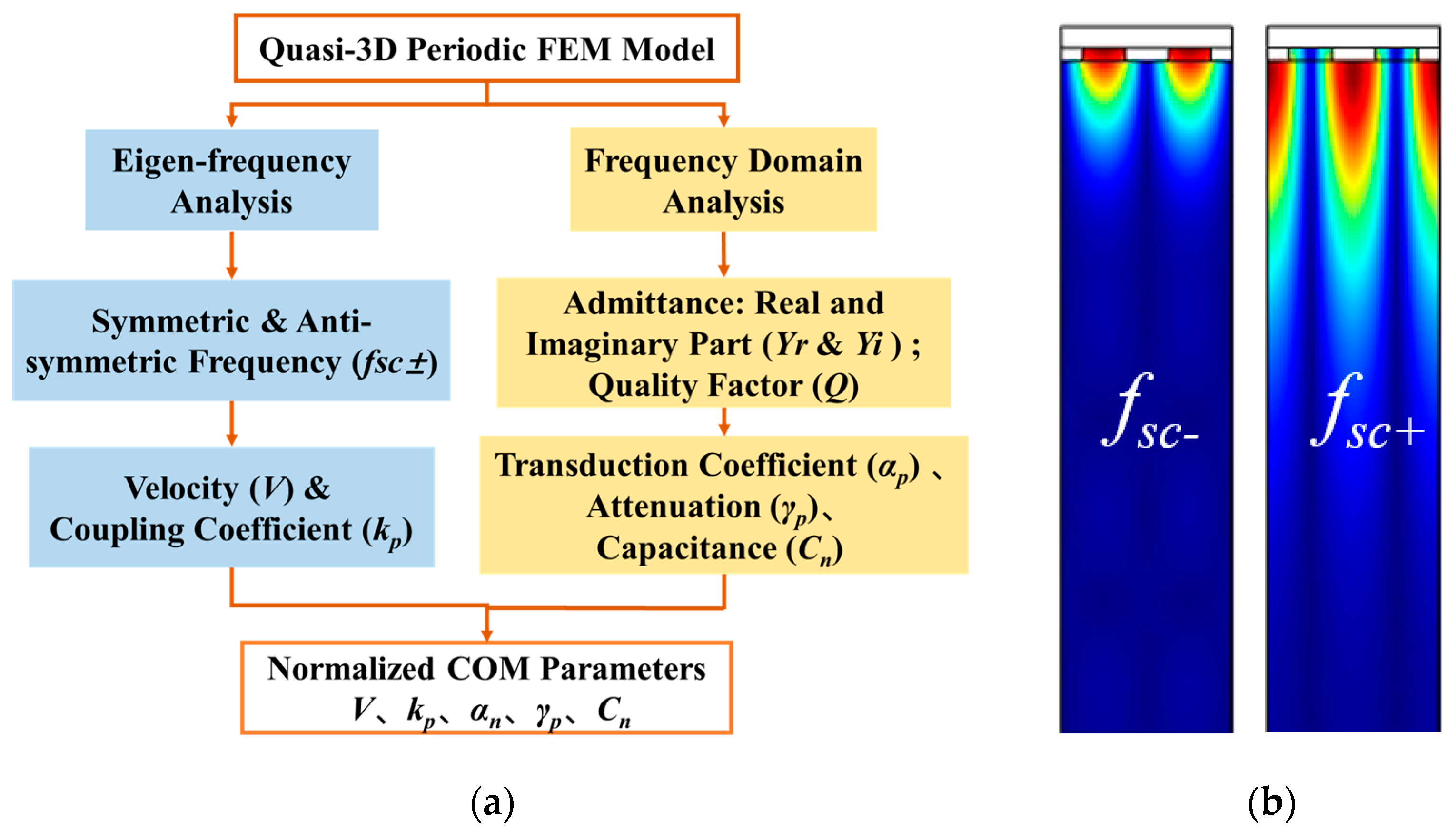 Micromachines 14 02205 g003