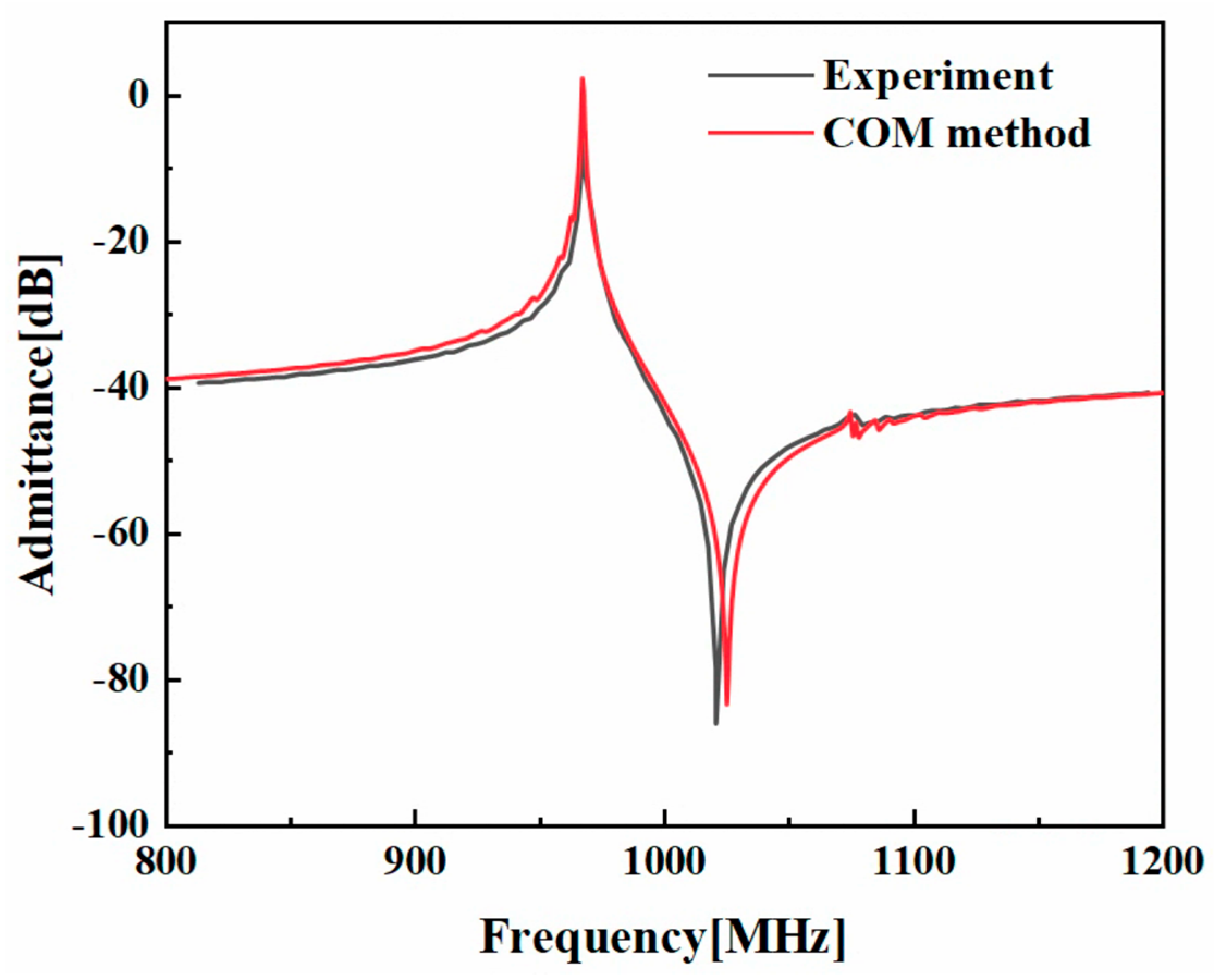 Micromachines 14 02205 g004